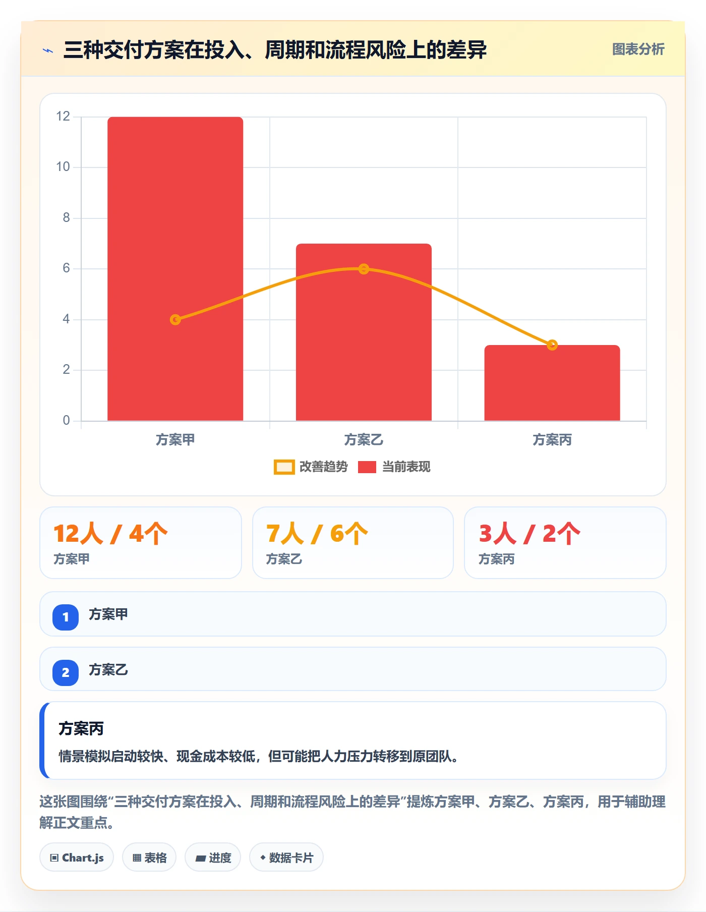 人力资源计划人力规划全流程：管理层制度设计与一文讲清