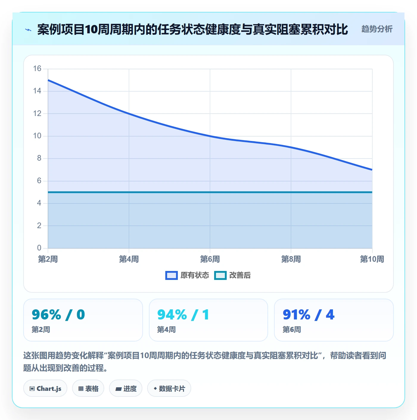 阶段目标落地方案:项目负责人开展项目目标的协同管理案例解析