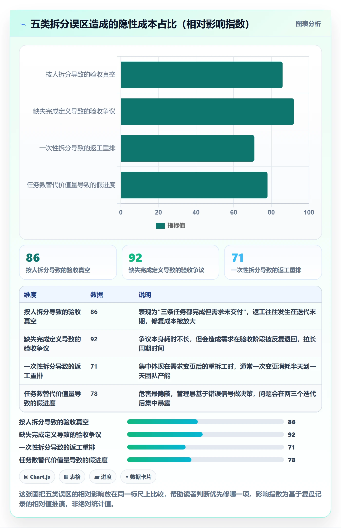 任务拆分怎么做?项目成员最佳实践:任务管理从0到1
