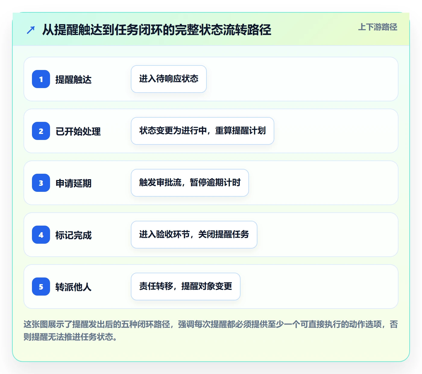 督办管理指南:产品经理如何做好任务提醒,最佳实践全流程
