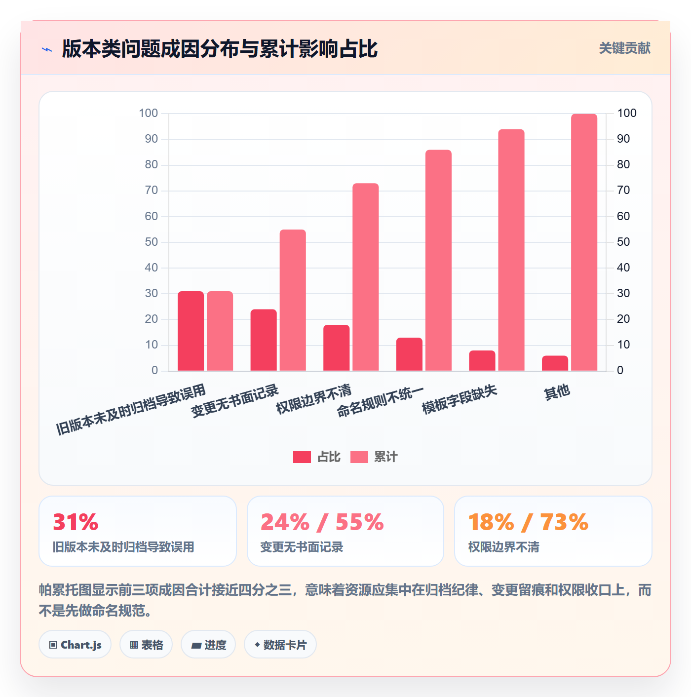 计划版本实操方法：企业管理者提升项目规划效率的协同管理方法与模板