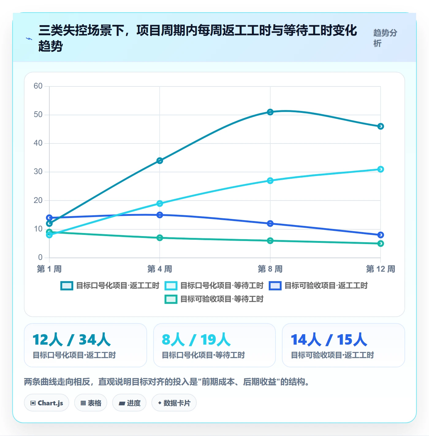 项目目标项目目标教程：项目成员流程优化，避坑指南