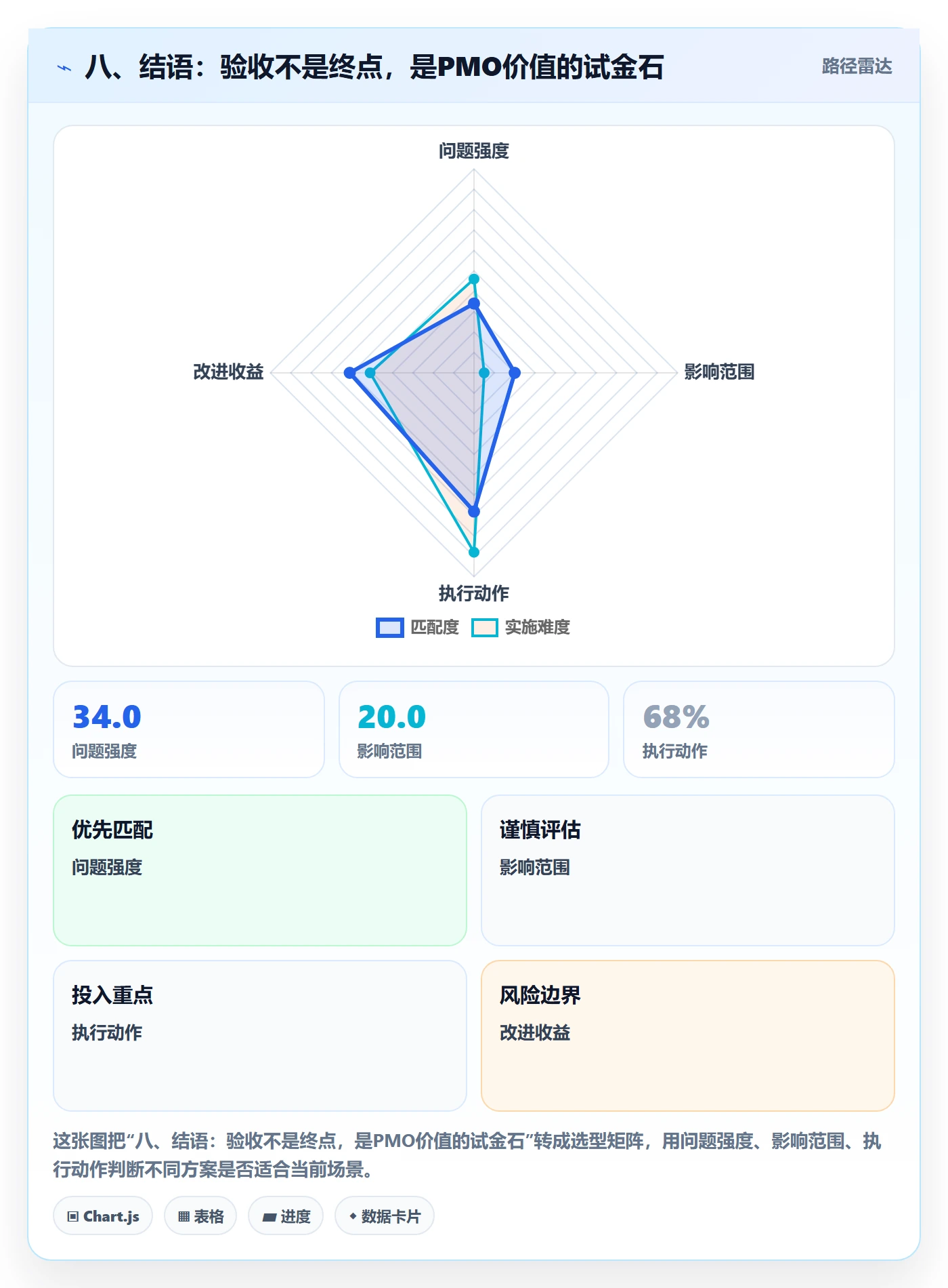 八、结语:验收不是终点,是PMO价值的试金石
