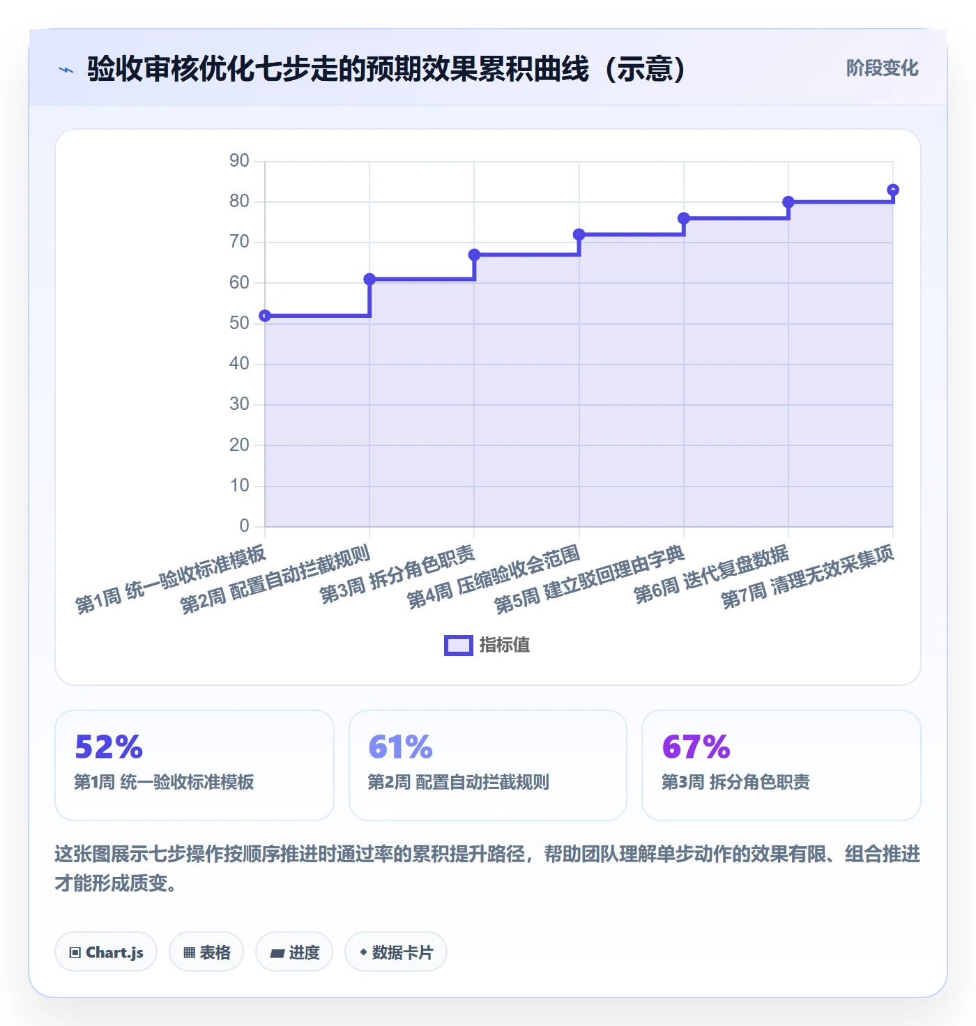 任务验收如何做好审核?项目经理数据分析与操作步骤