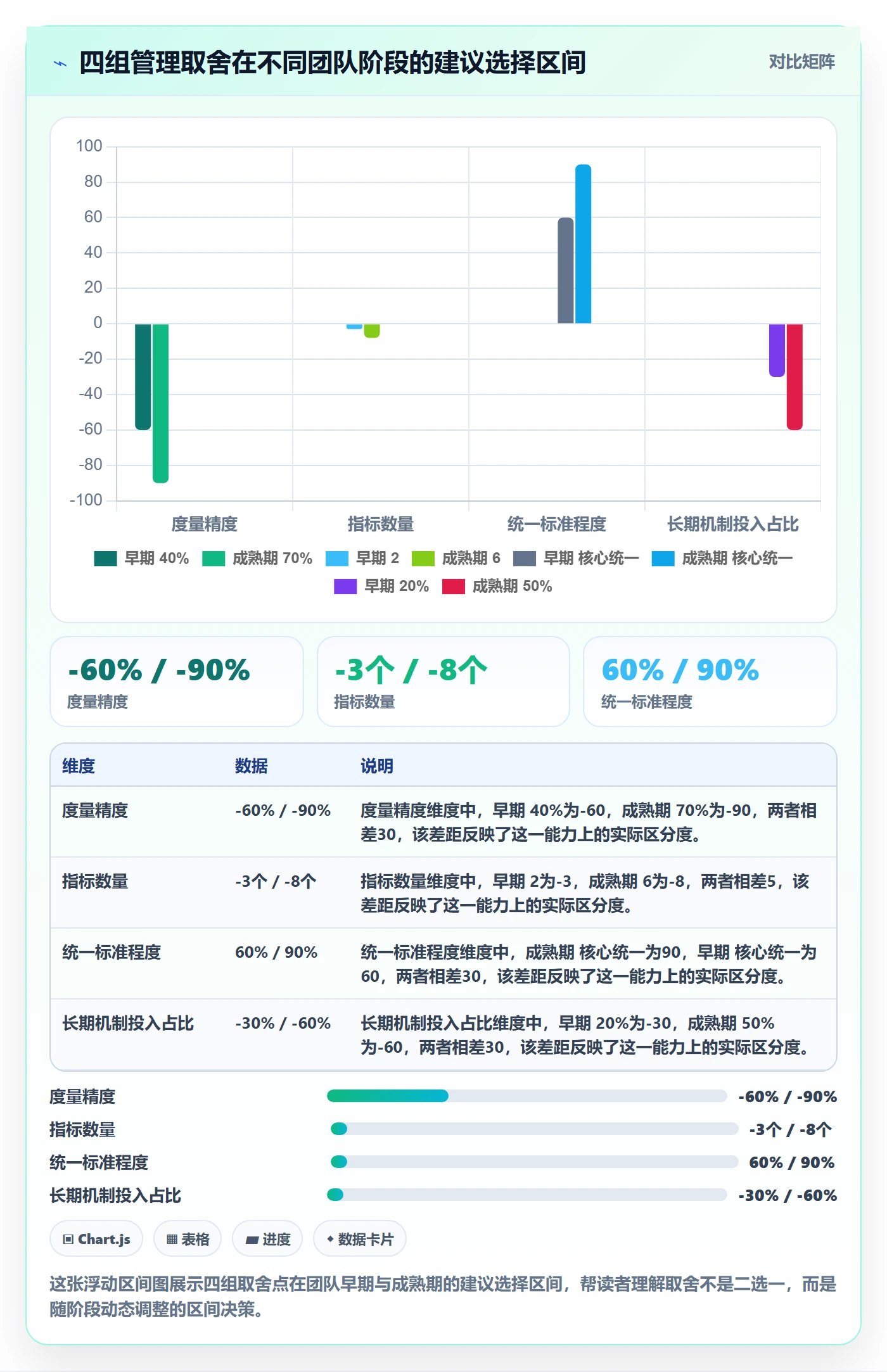 FS流程与规范：跨部门团队任务依赖协同管理关键指标