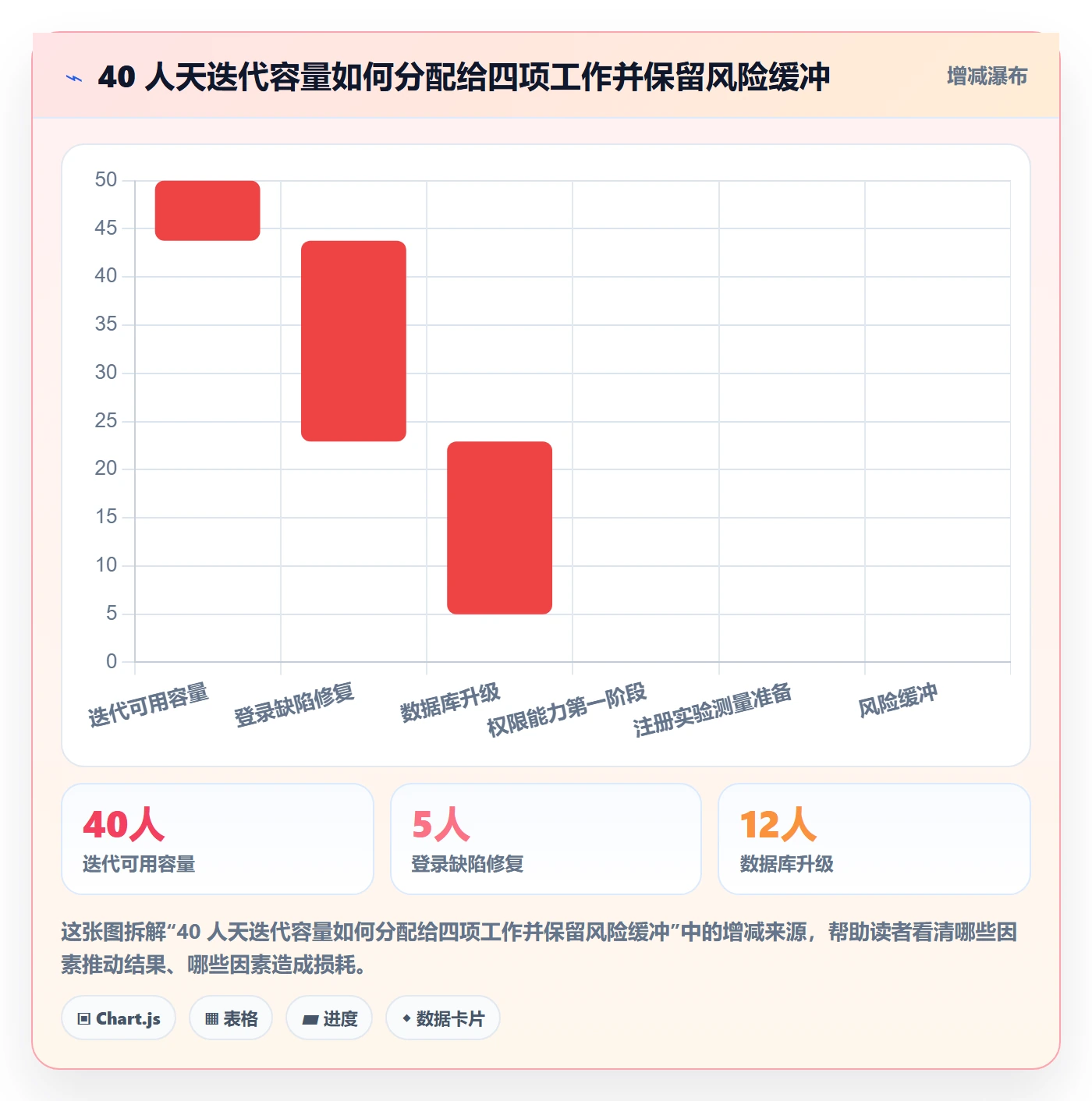 需求优先级实操方法:研发团队提升需求排期效率的最佳实践方法与模板