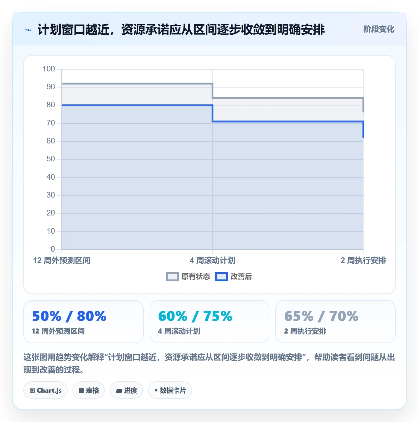 投入比例最佳实践:PMO人力资源计划落地方案,常见问题