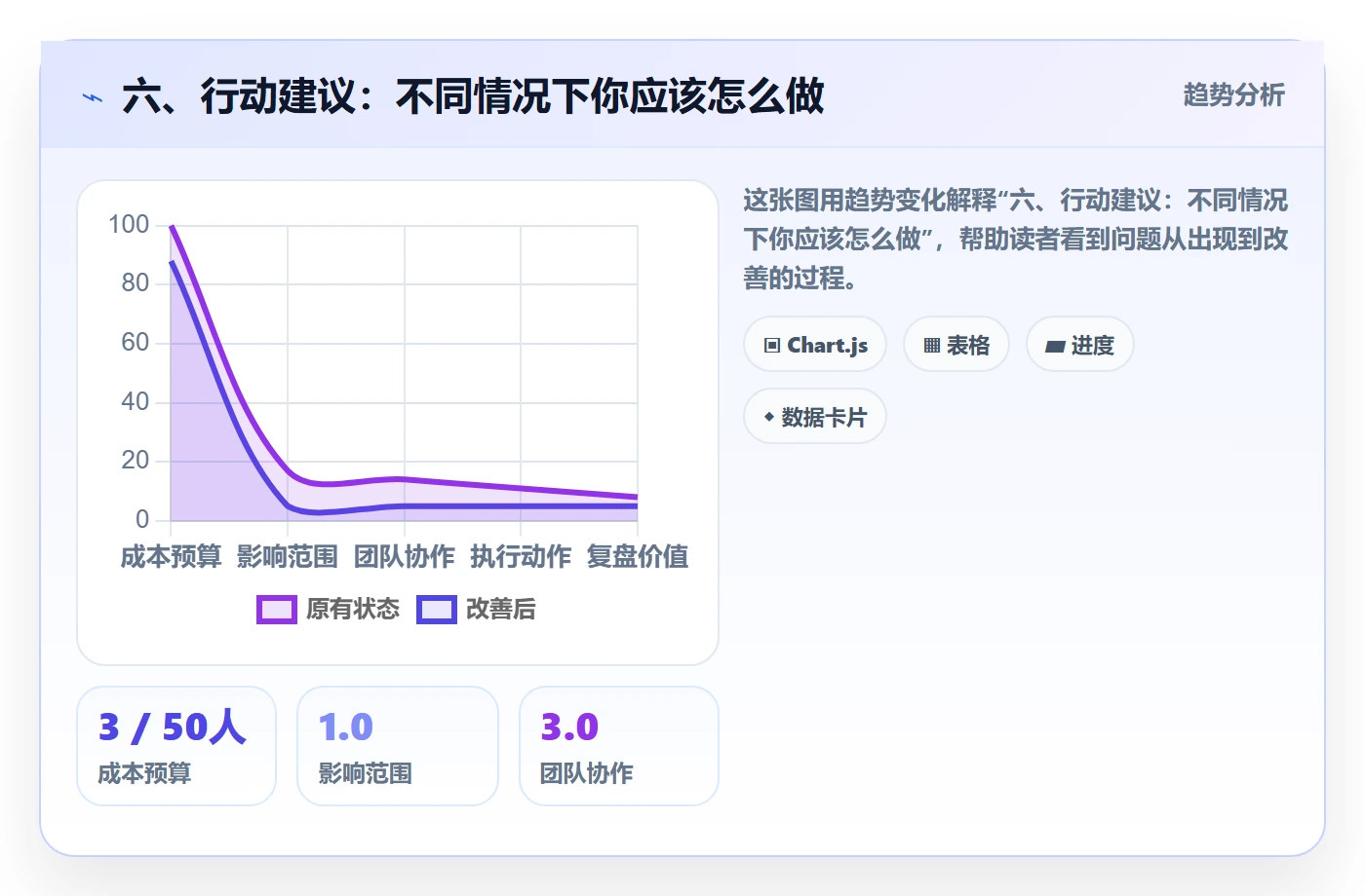 六、行动建议:不同情况下你应该怎么做