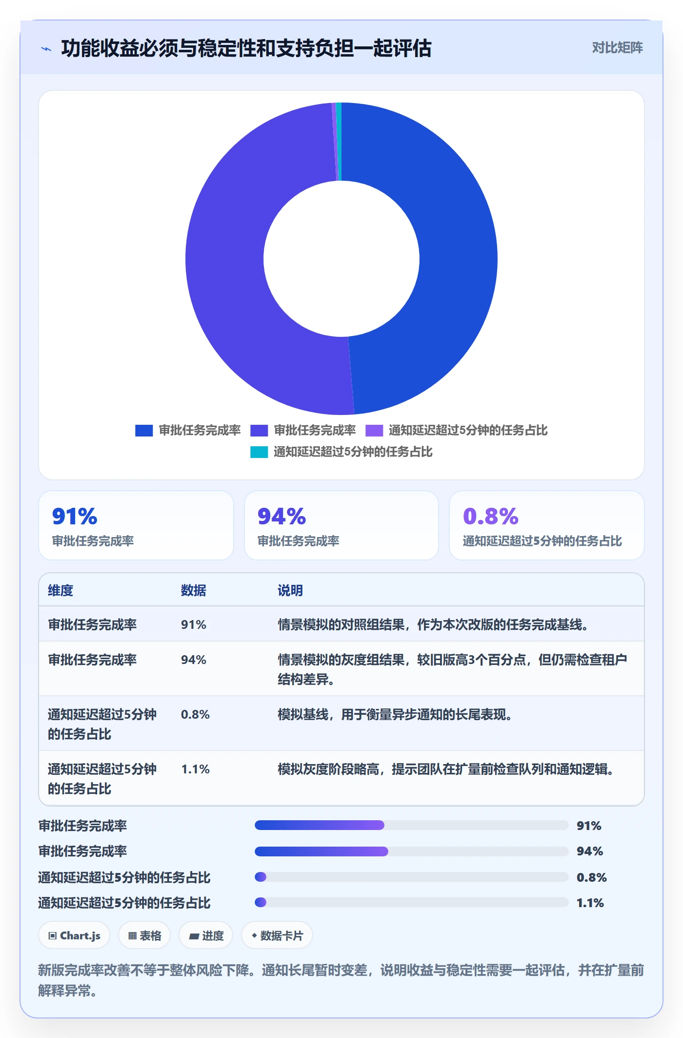发布管理如何做好灰度发布?项目成员风险控制与操作步骤