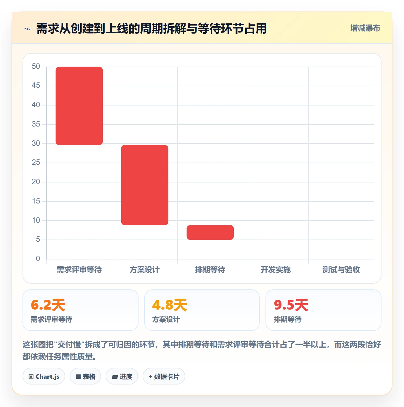 优先级管理指南:项目经理如何做好任务属性,数据分析全流程