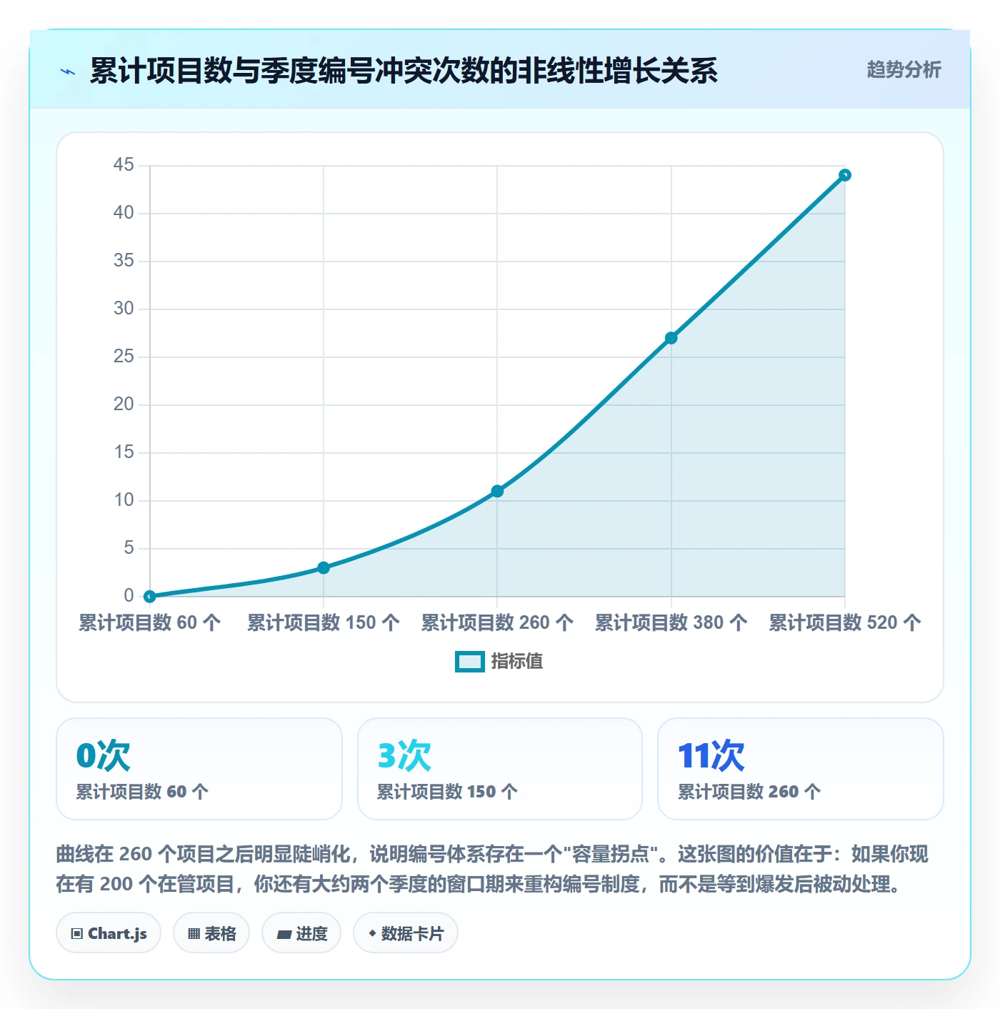 项目立项项目编号教程：PMO制度设计，避坑指南