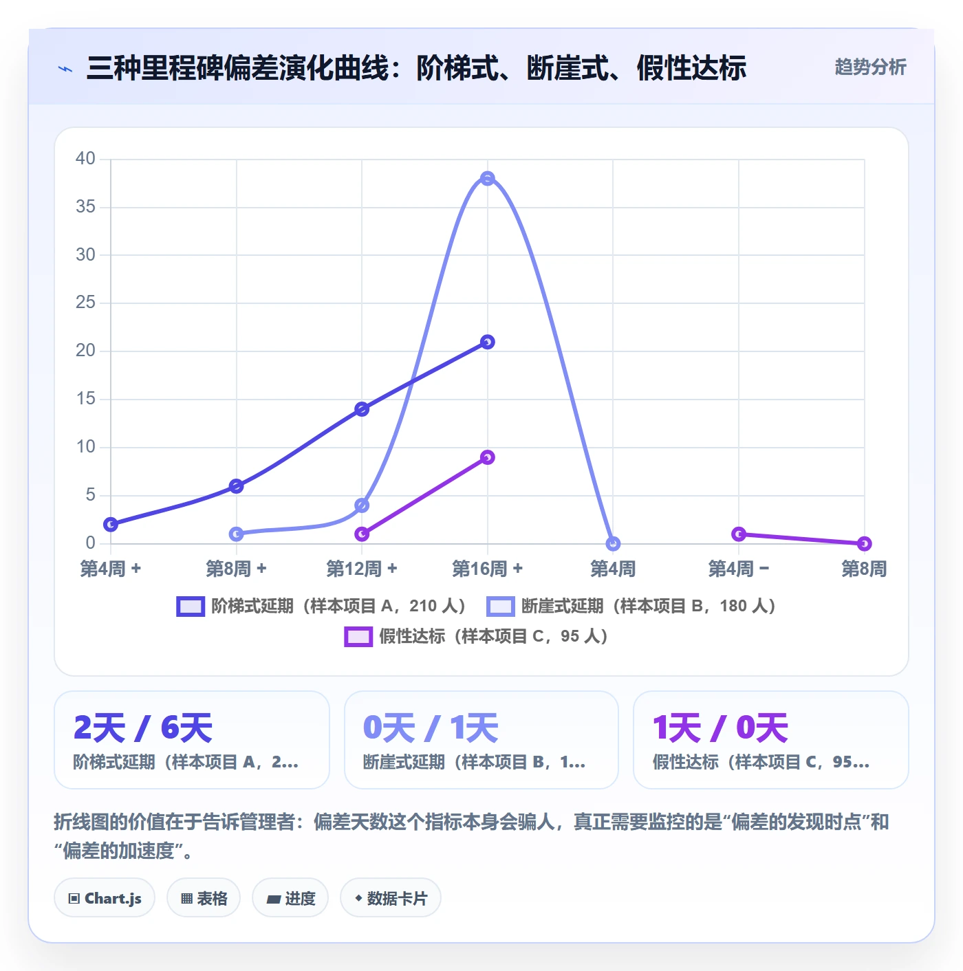 关键节点管理指南:研发团队如何做好里程碑,风险控制全流程