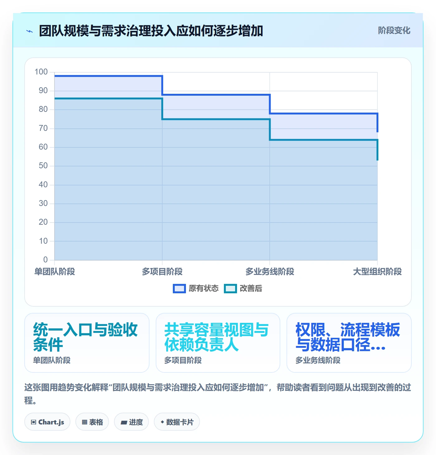 需求管理需求全流程:项目成员风险控制与一文讲清