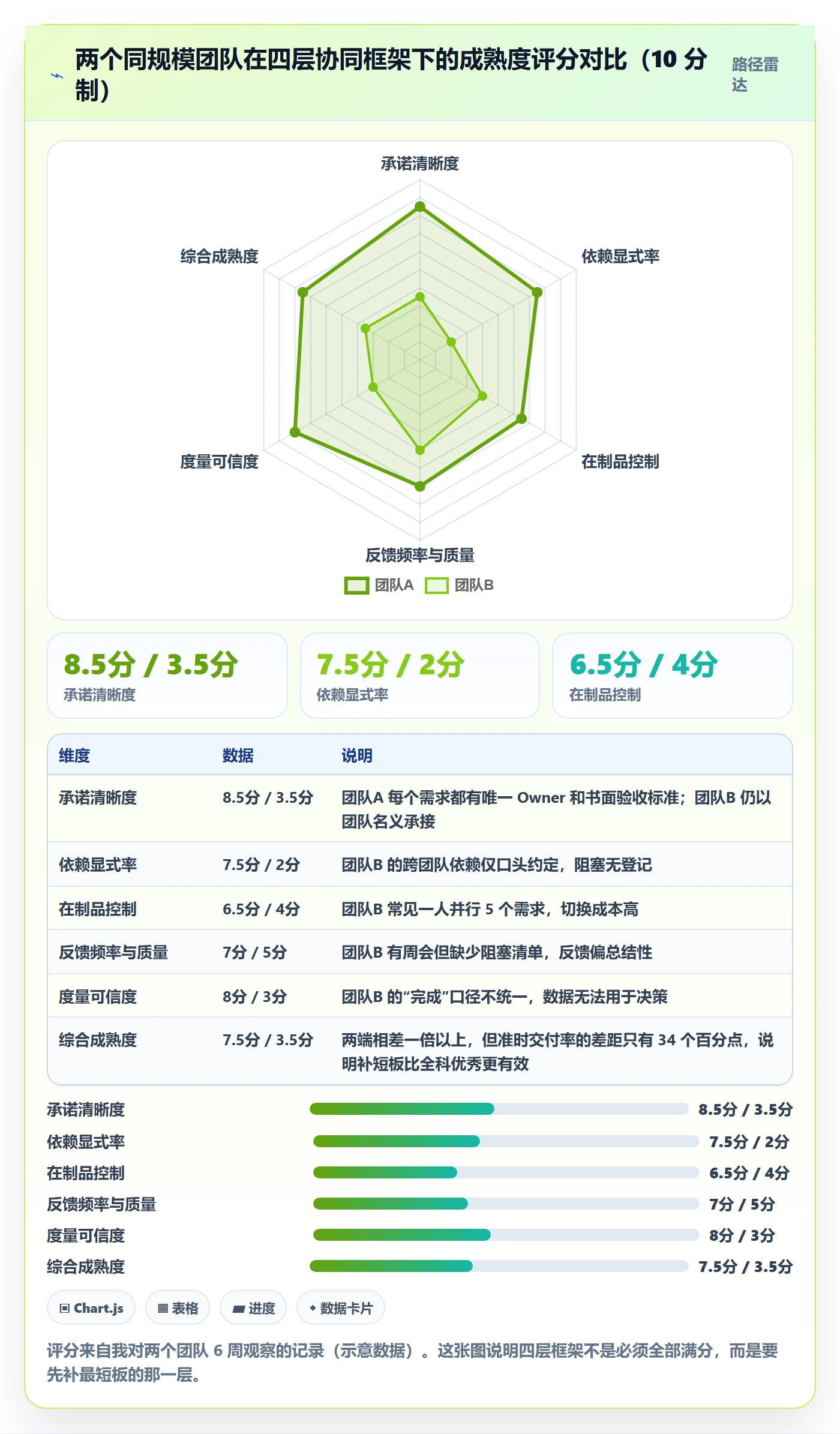 计划进度最佳实践:产品经理进度管理协同管理,常见问题