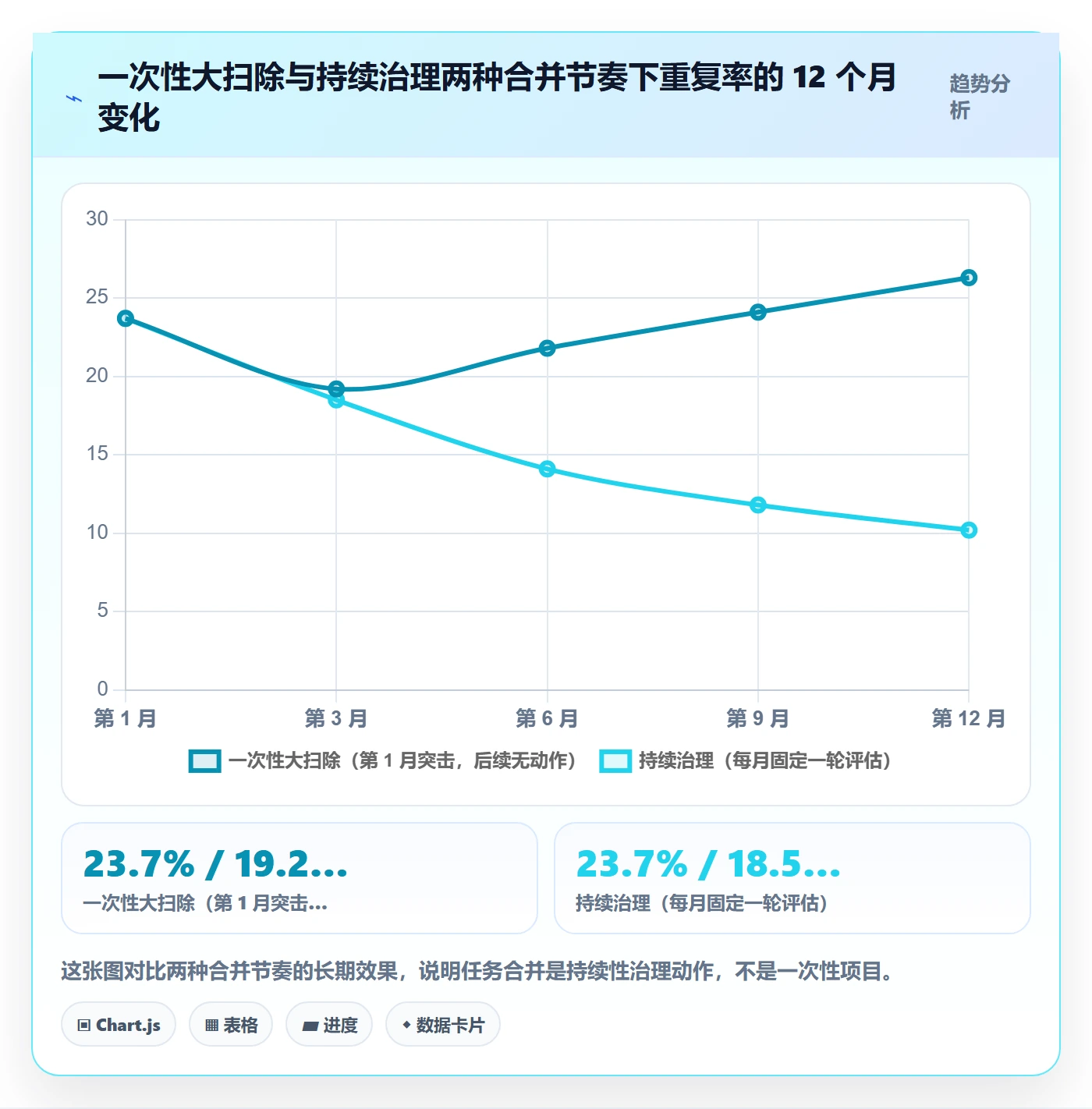 任务管理任务合并全流程:跨部门团队入门指南与一文讲清