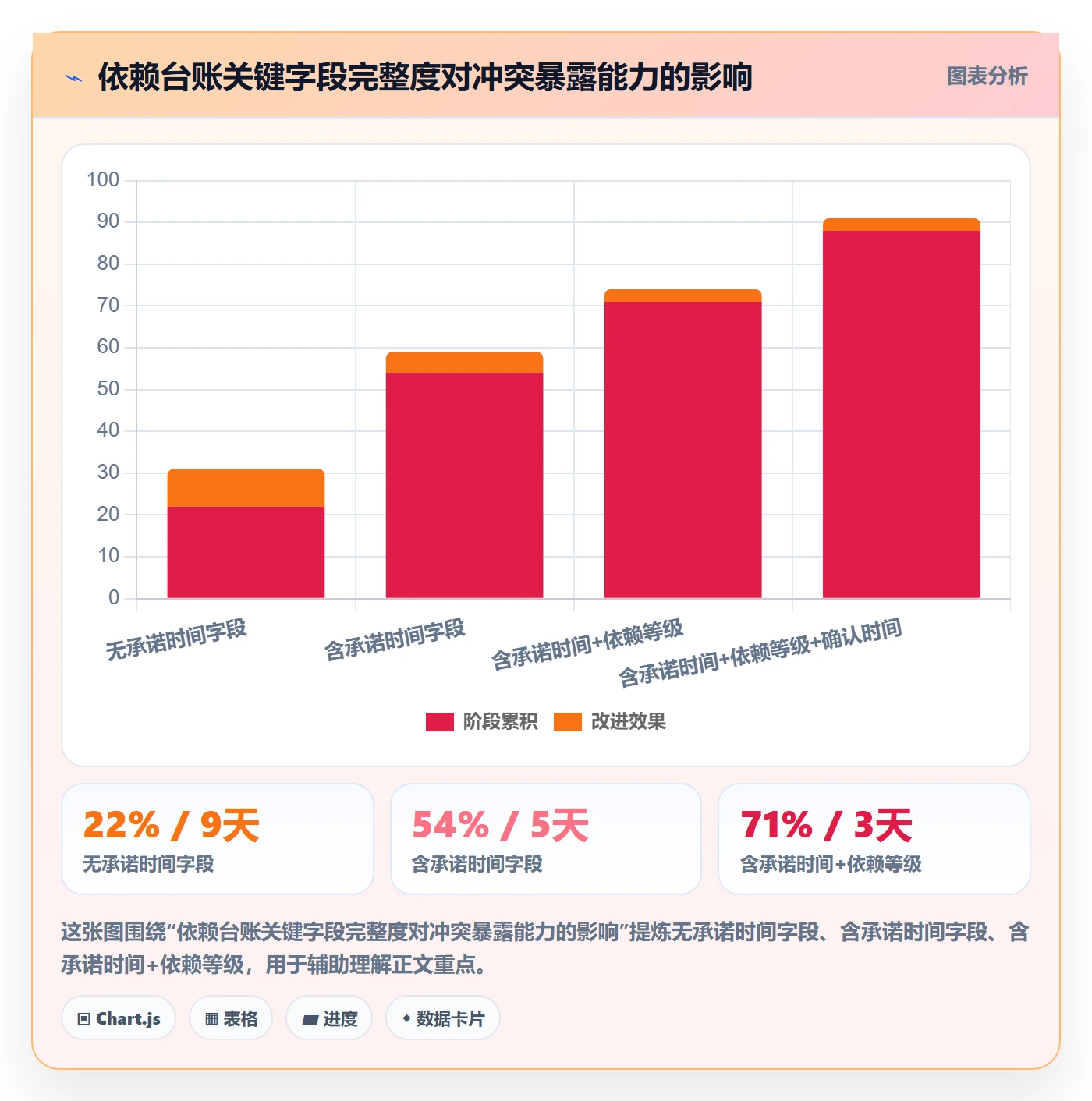 依赖冲突管理方法大全:PMO任务依赖协同管理落地清单