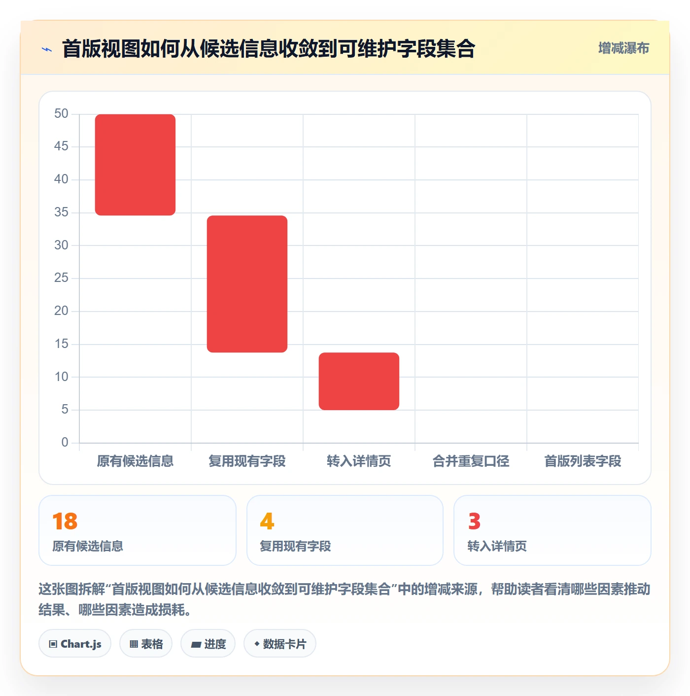 字段配置管理方法大全:PMO列表视图入门指南落地清单