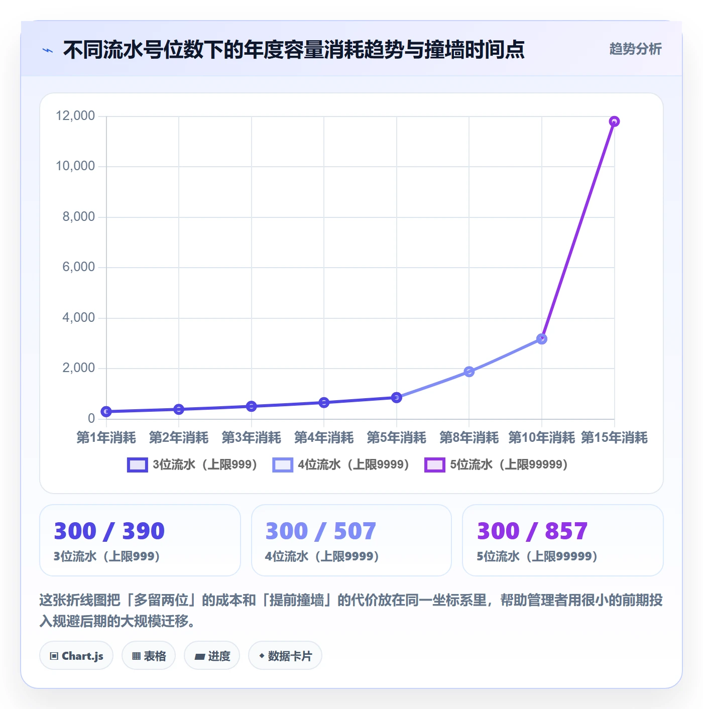 项目立项项目编号教程:企业管理者实操方法,避坑指南