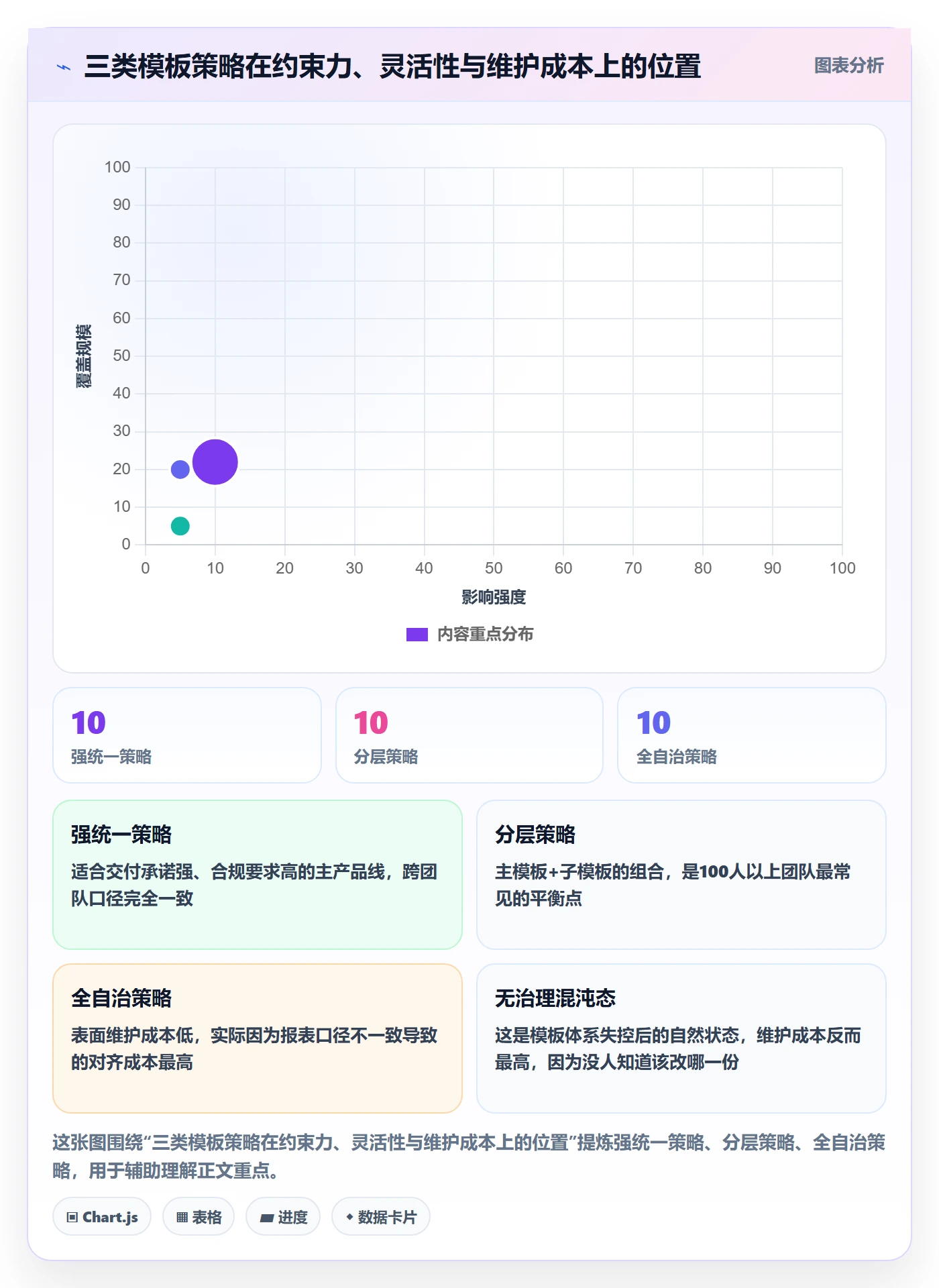 项目模板模板阶段教程:研发团队入门指南,避坑指南