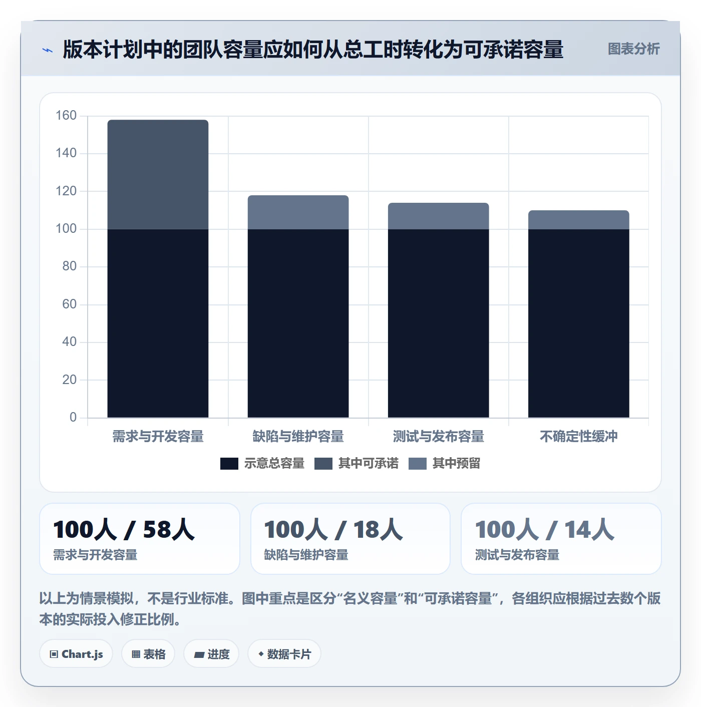 版本管理如何做好版本计划？企业管理者最佳实践与操作步骤