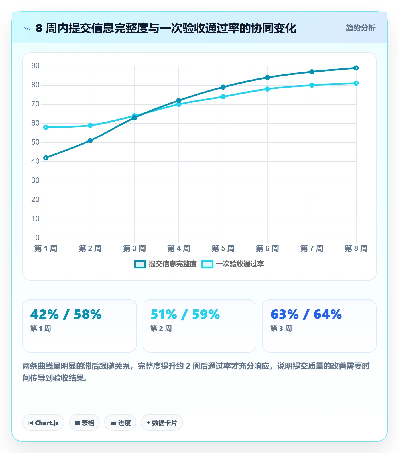 提交最佳实践:产品经理任务验收流程优化,常见问题