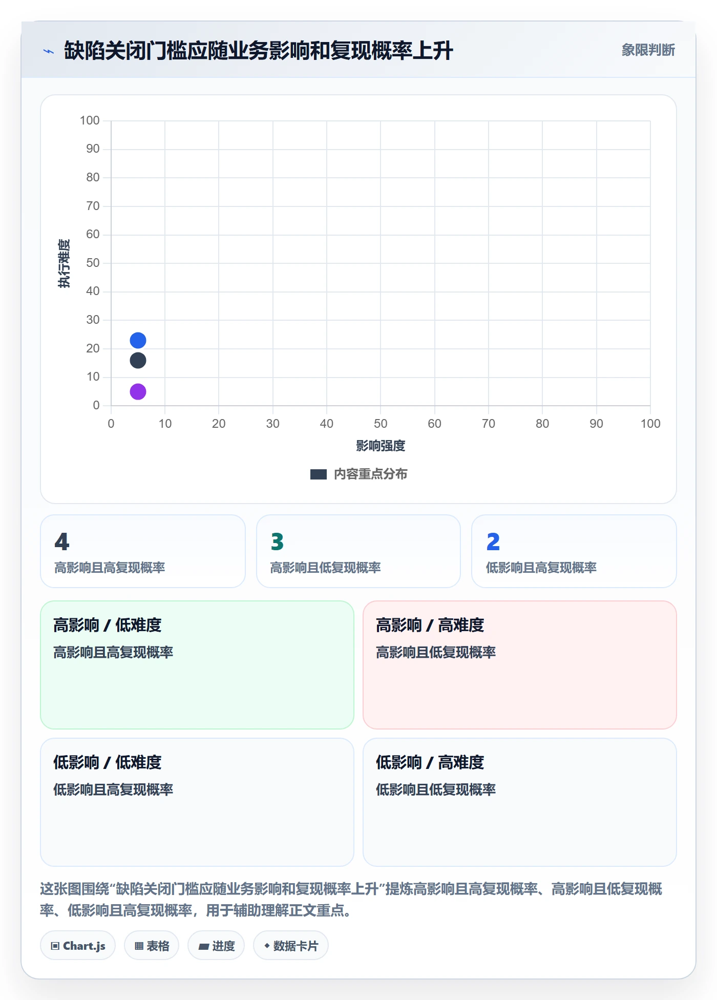 Bug / 缺陷关闭教程：实施团队风险控制，避坑指南
