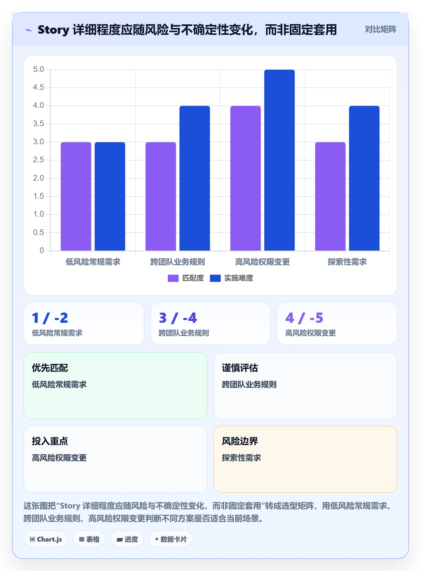 产品需求Story全流程:产品经理效率提升与一文讲清