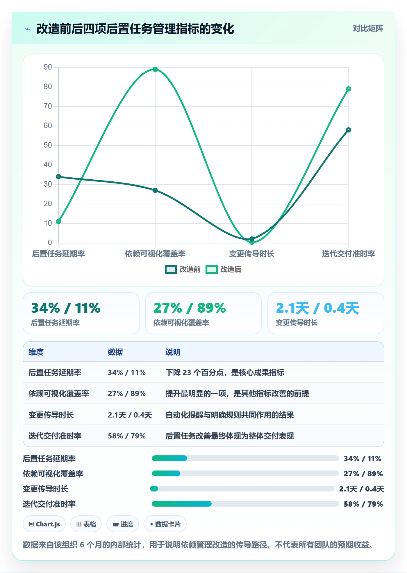 后置任务管理指南:项目成员如何做好任务依赖,流程优化全流程