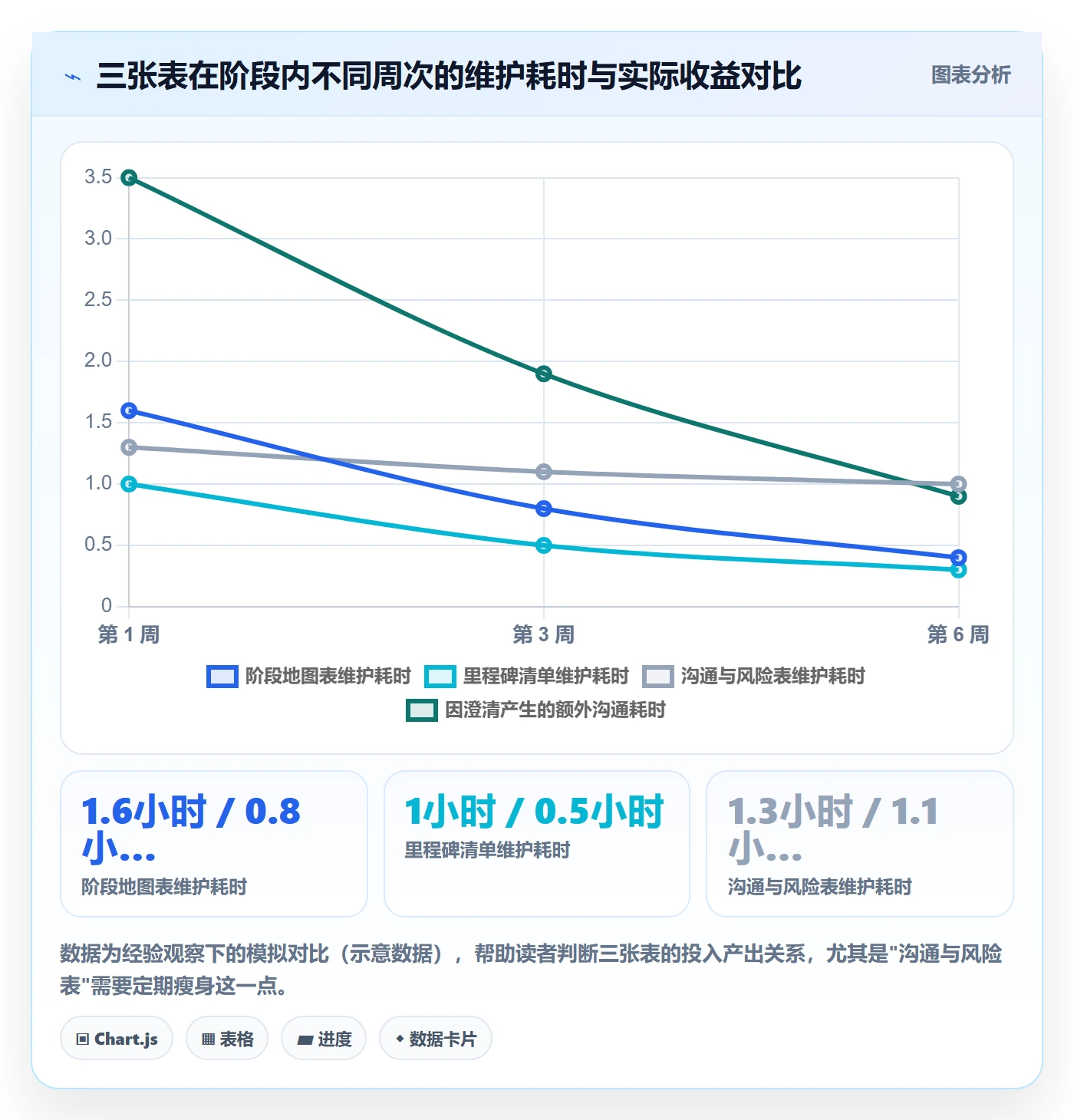 项目规划如何做好阶段计划?项目成员入门指南与操作步骤