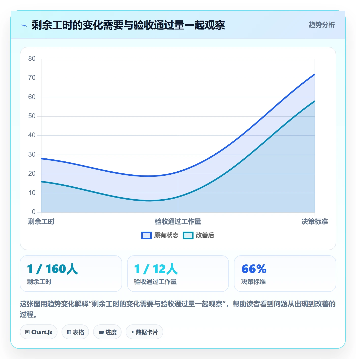 工时管理剩余工时教程：项目经理实操方法，避坑指南