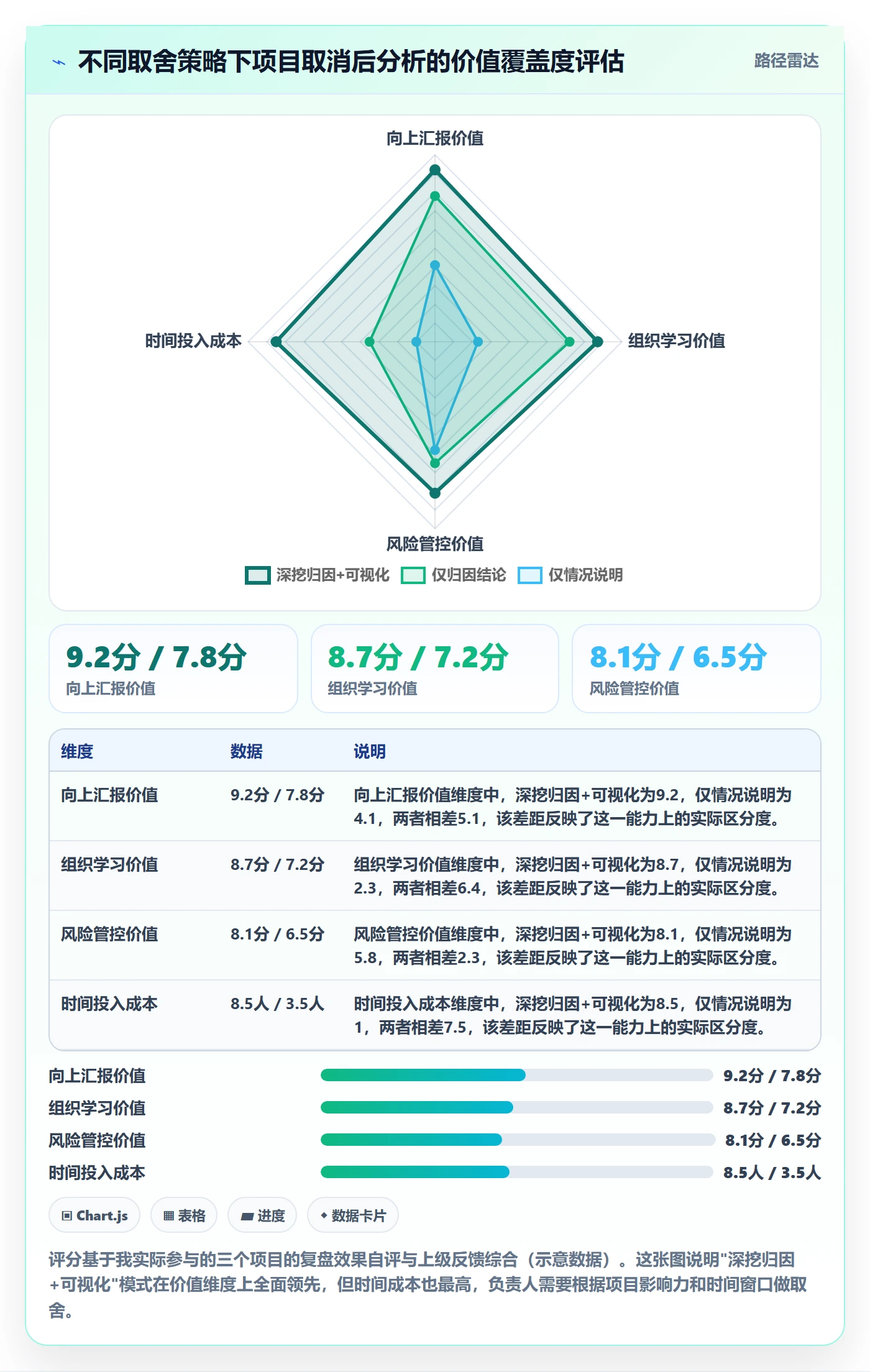取消落地方案：项目负责人开展任务执行的数据分析案例解析