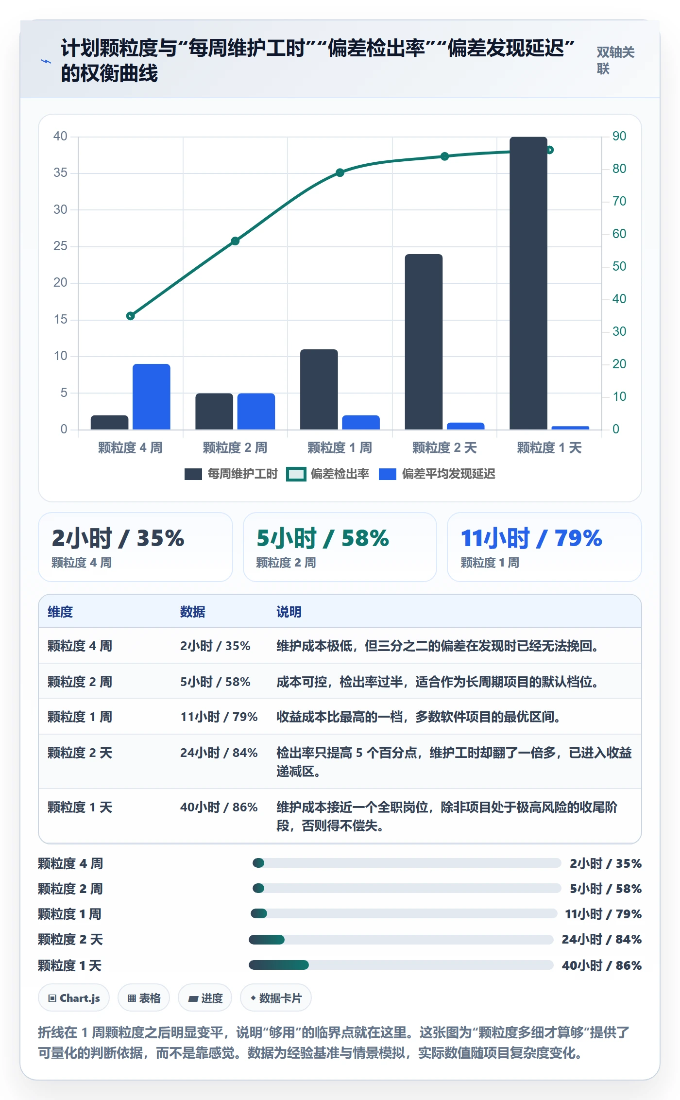 项目规划如何做好主计划?项目成员实操方法与操作步骤