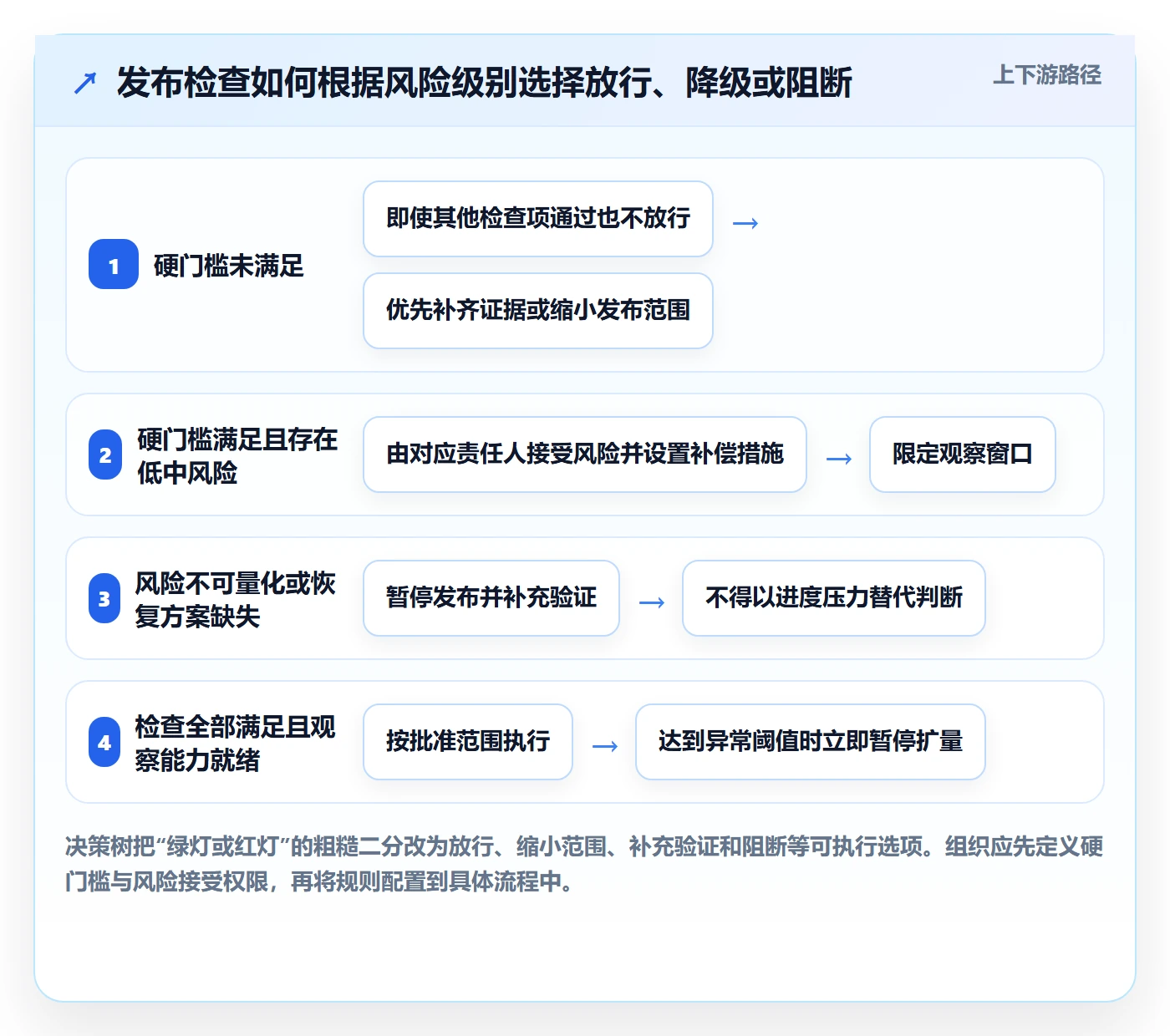 发布检查落地方案:PMO开展发布管理的最佳实践案例解析