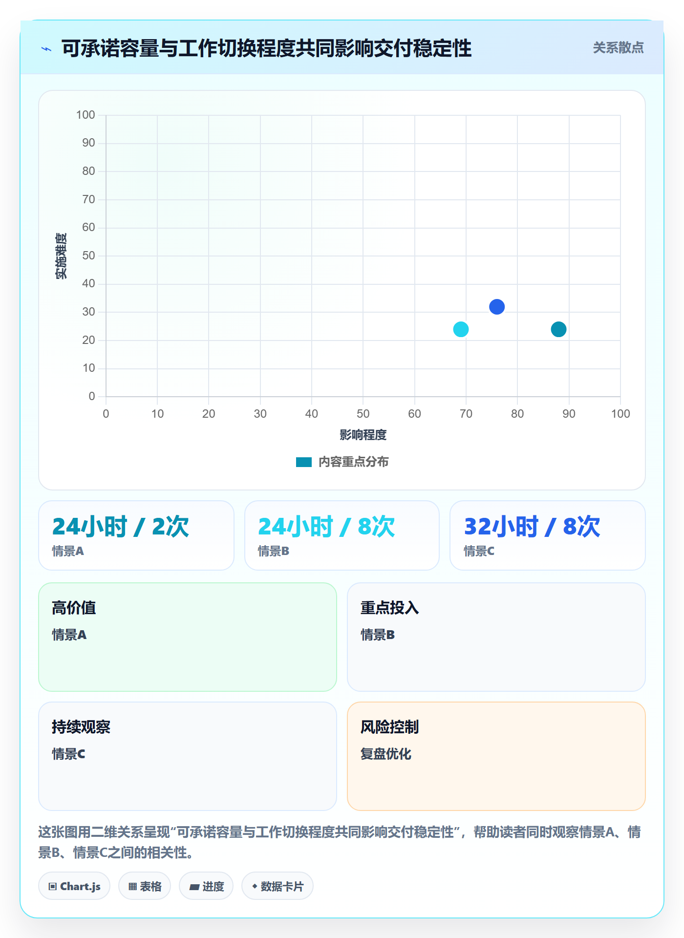 资源平衡实操方法：项目成员提升资源负载效率的落地方案方法与模板