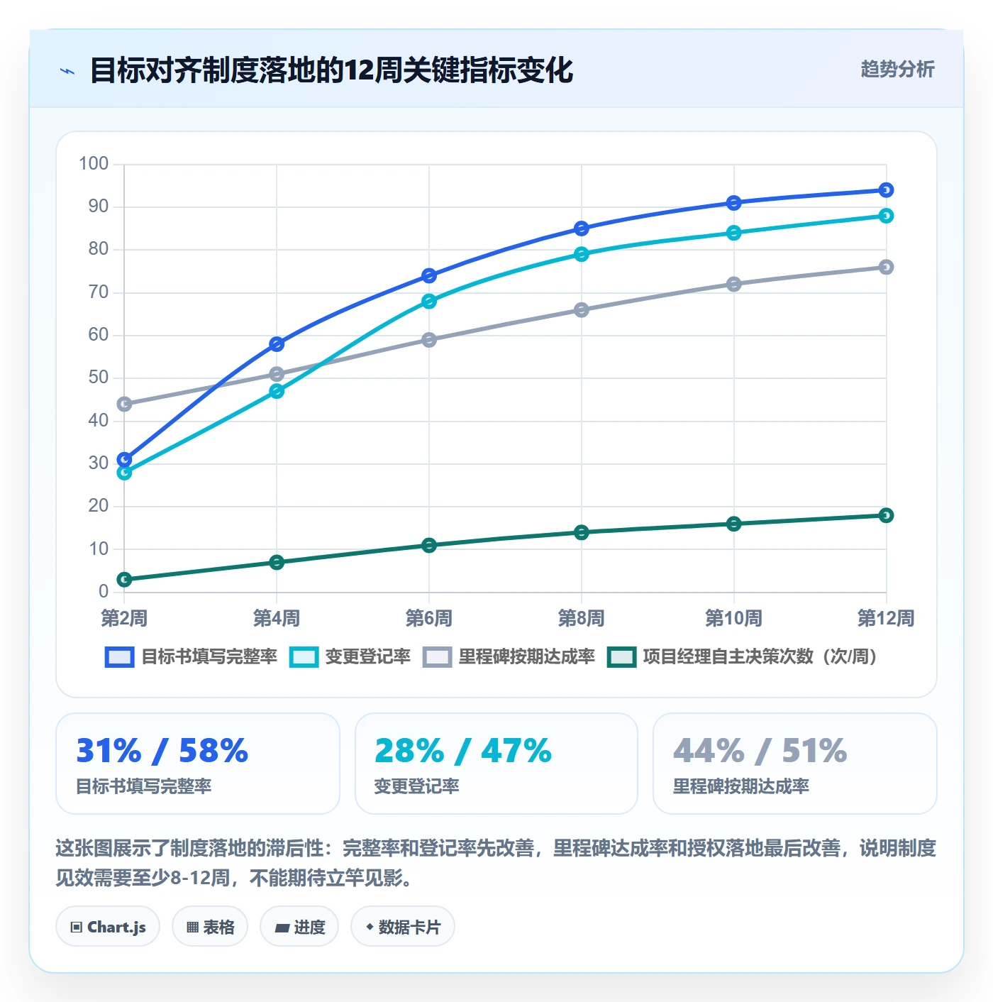 项目目标目标对齐教程:项目经理制度设计,避坑指南