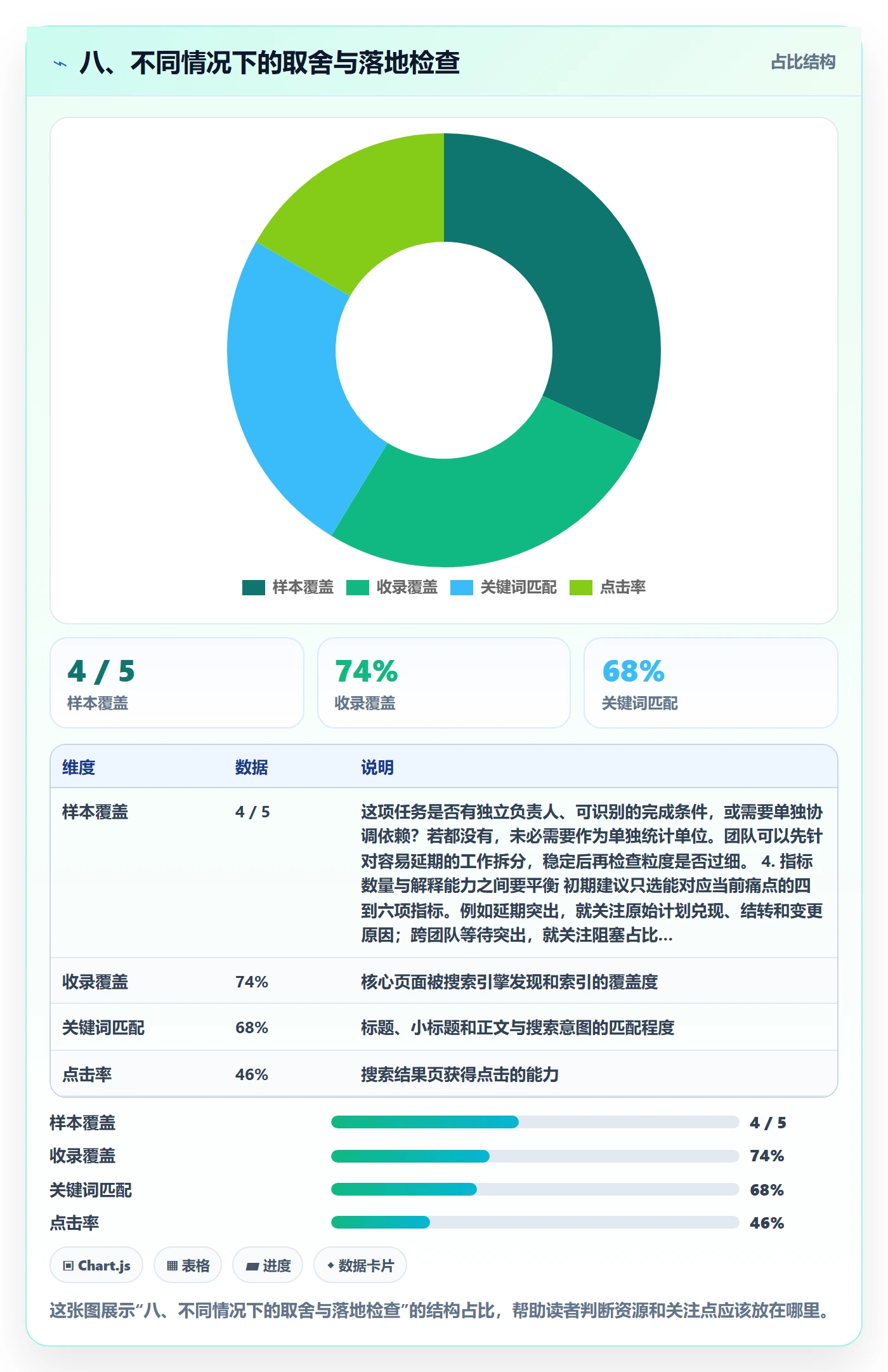 八、不同情况下的取舍与落地检查