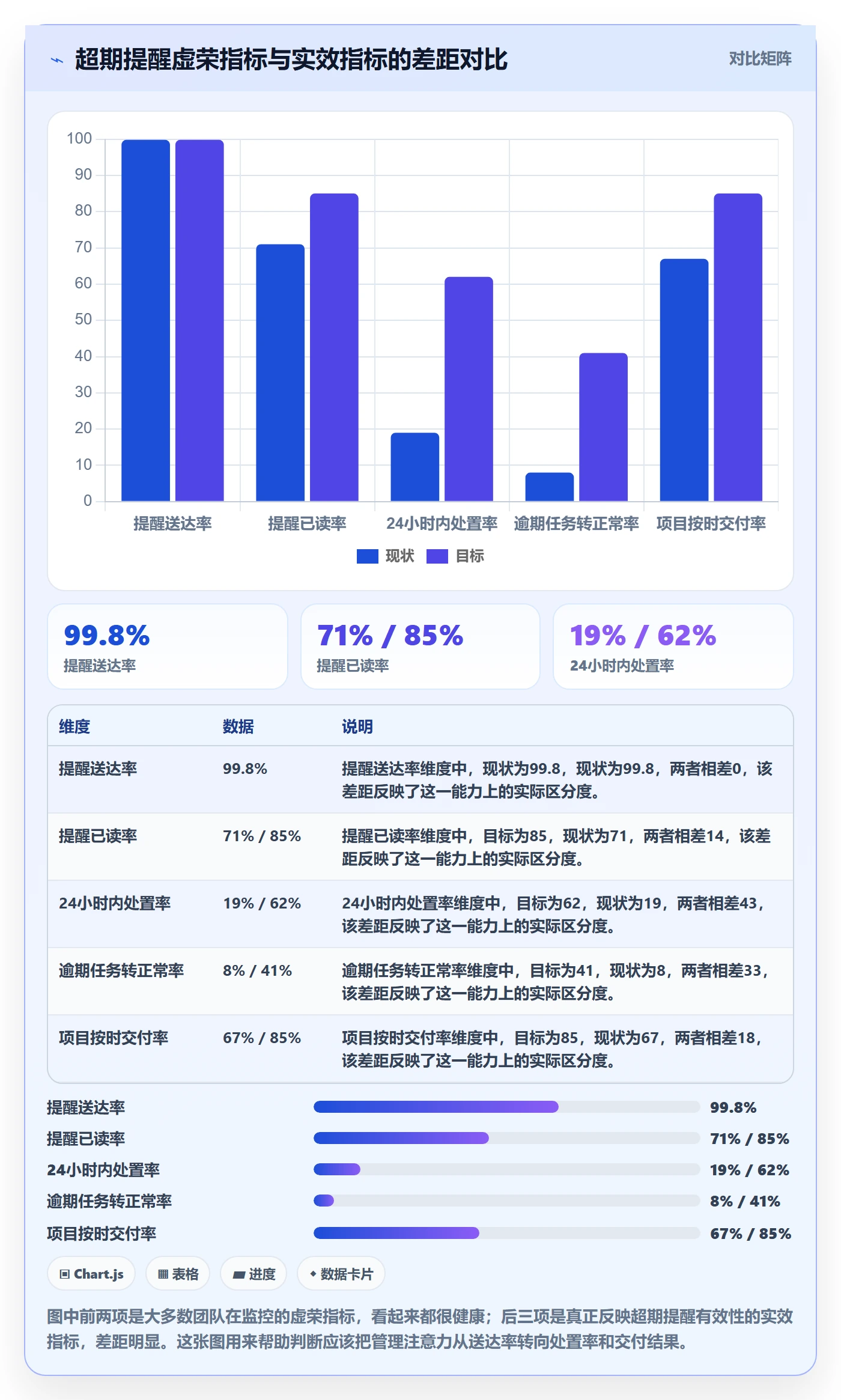 超期提醒流程与规范：项目负责人任务提醒最佳实践关键指标