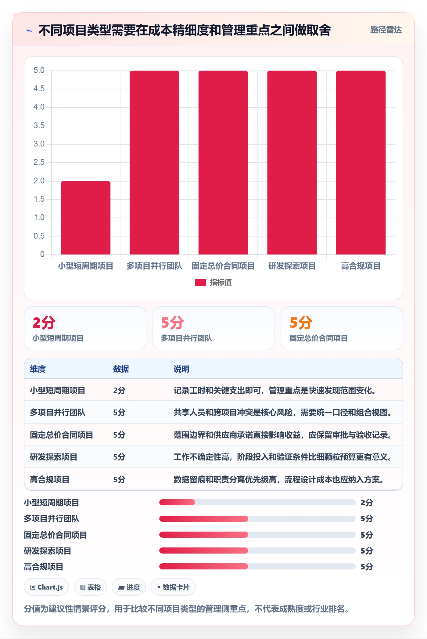 项目成本实操方法:项目成员提升成本管理效率的效率提升方法与模板
