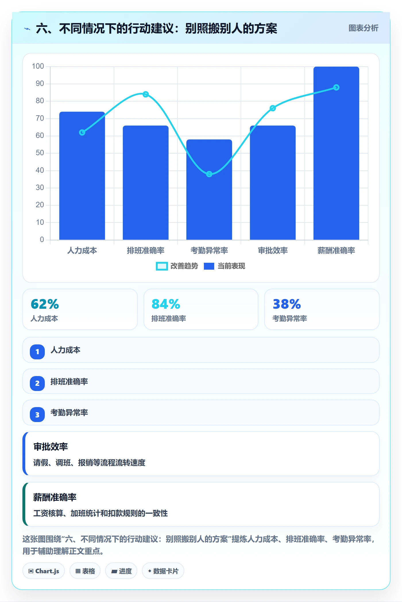 六、不同情况下的行动建议:别照搬别人的方案