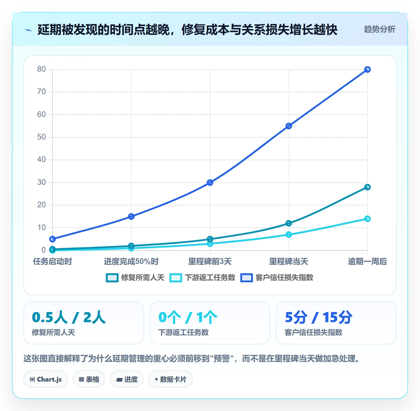 延期流程与规范:企业管理者任务执行流程优化关键指标