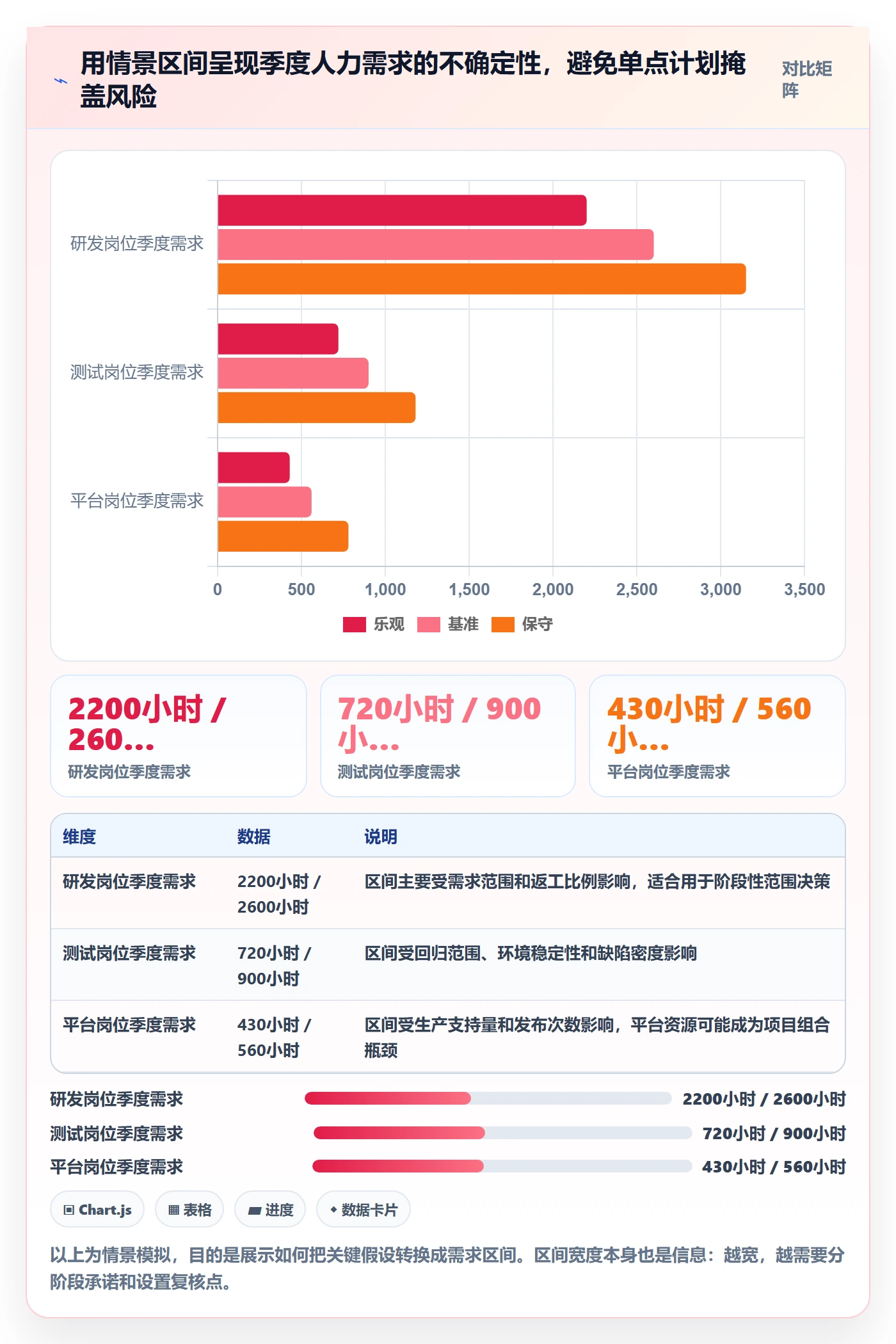 可用工时怎么做?PMO制度设计:人力资源计划从0到1