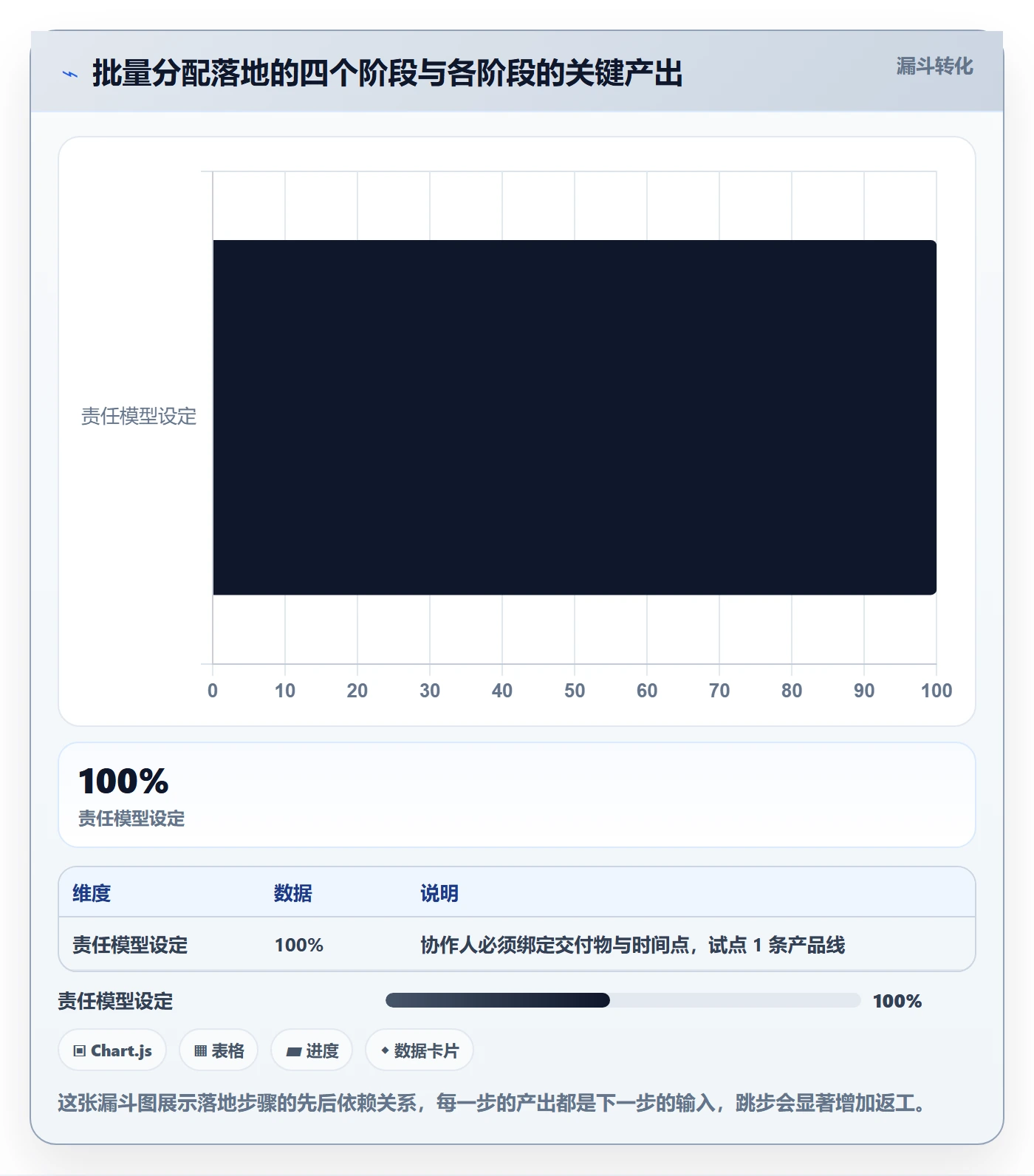 批量分配落地方案:产品经理开展任务分派的协同管理案例解析