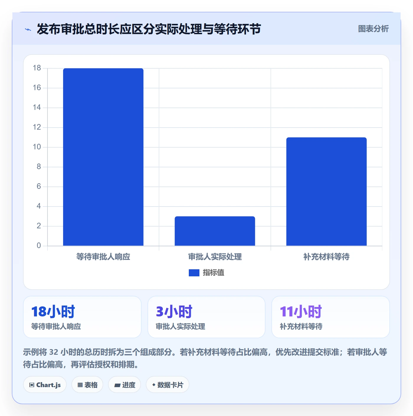 发布管理发布审批教程：项目负责人效率提升，避坑指南
