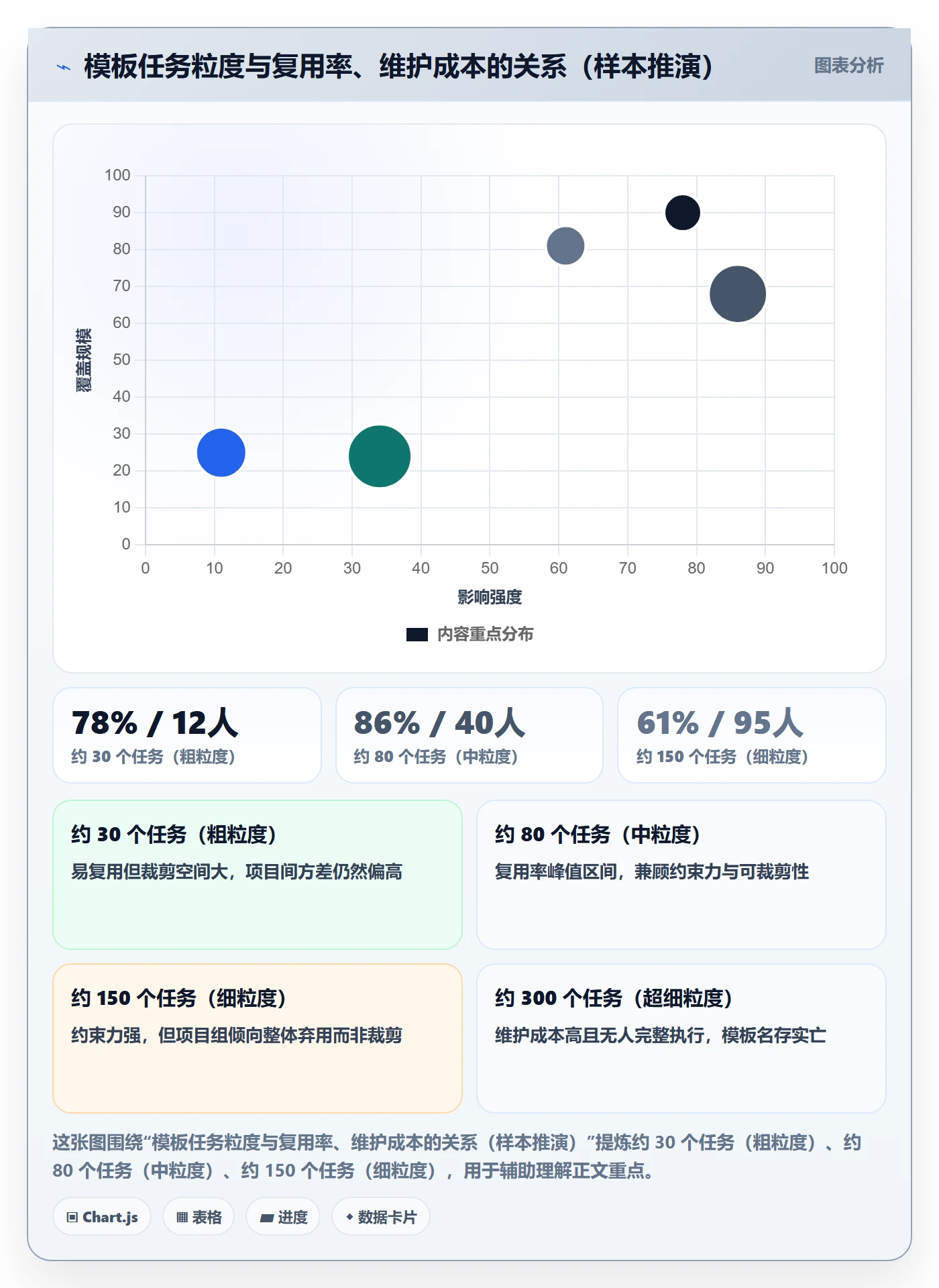 复制项目最佳实践:实施团队项目模板协同管理,常见问题