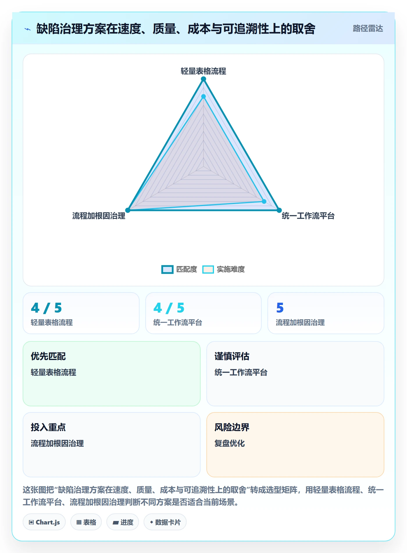 问题实操方法:PMO提升Bug / 缺陷效率的协同管理方法与模板