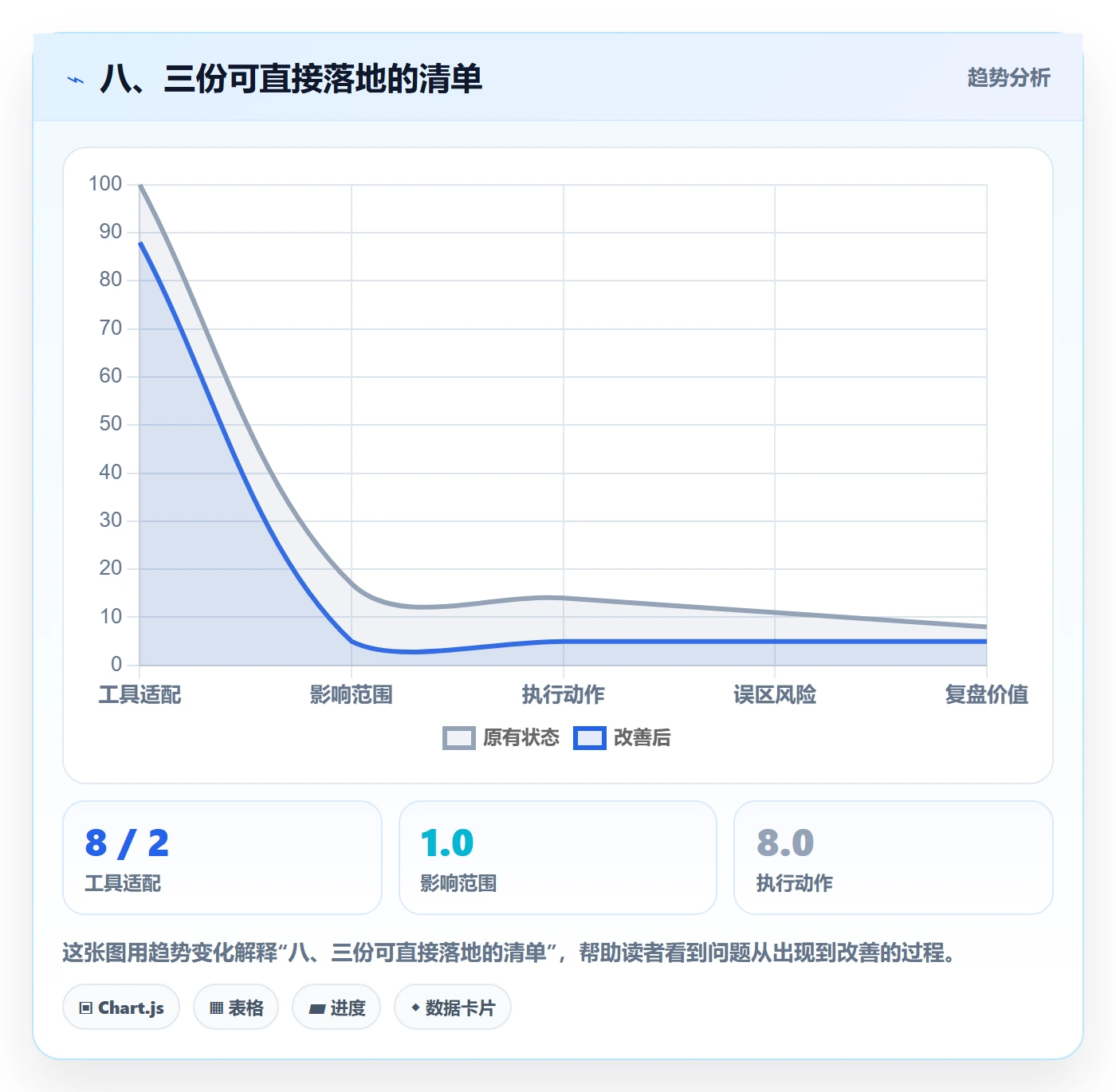 八、三份可直接落地的清单