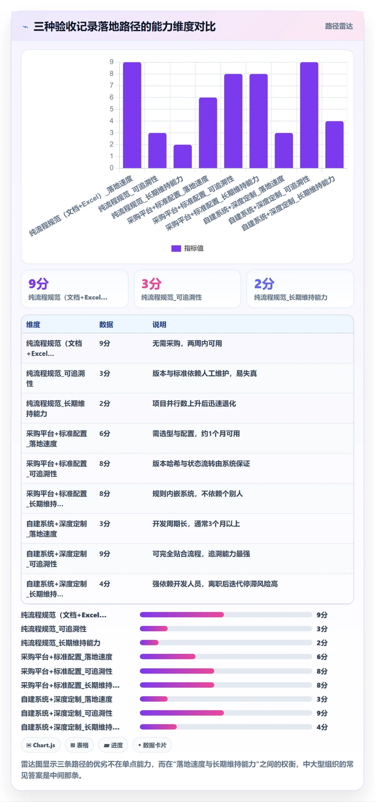 验收记录落地方案:PMO开展任务验收的流程优化案例解析
