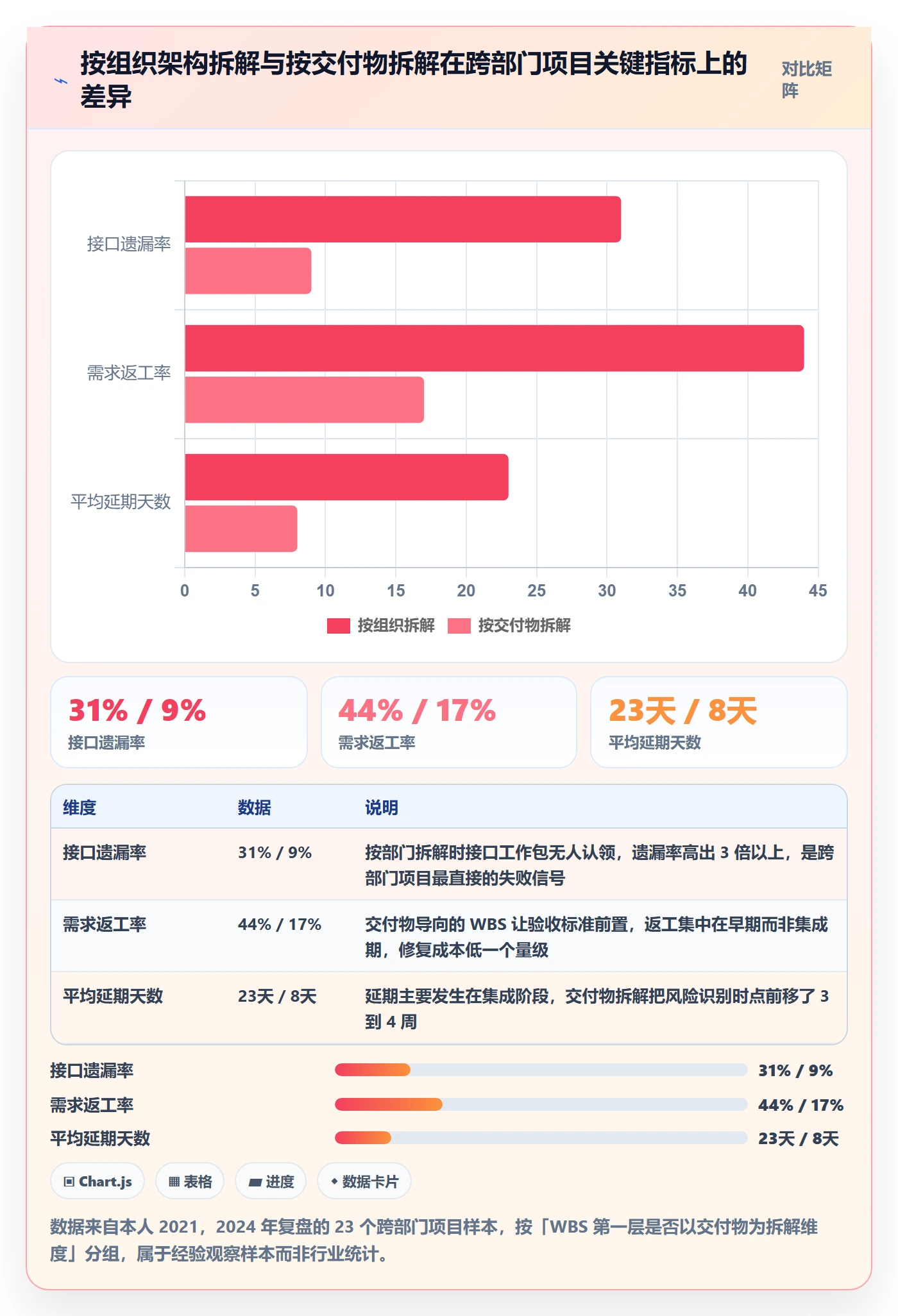 项目范围WBS教程：跨部门团队协同管理，避坑指南