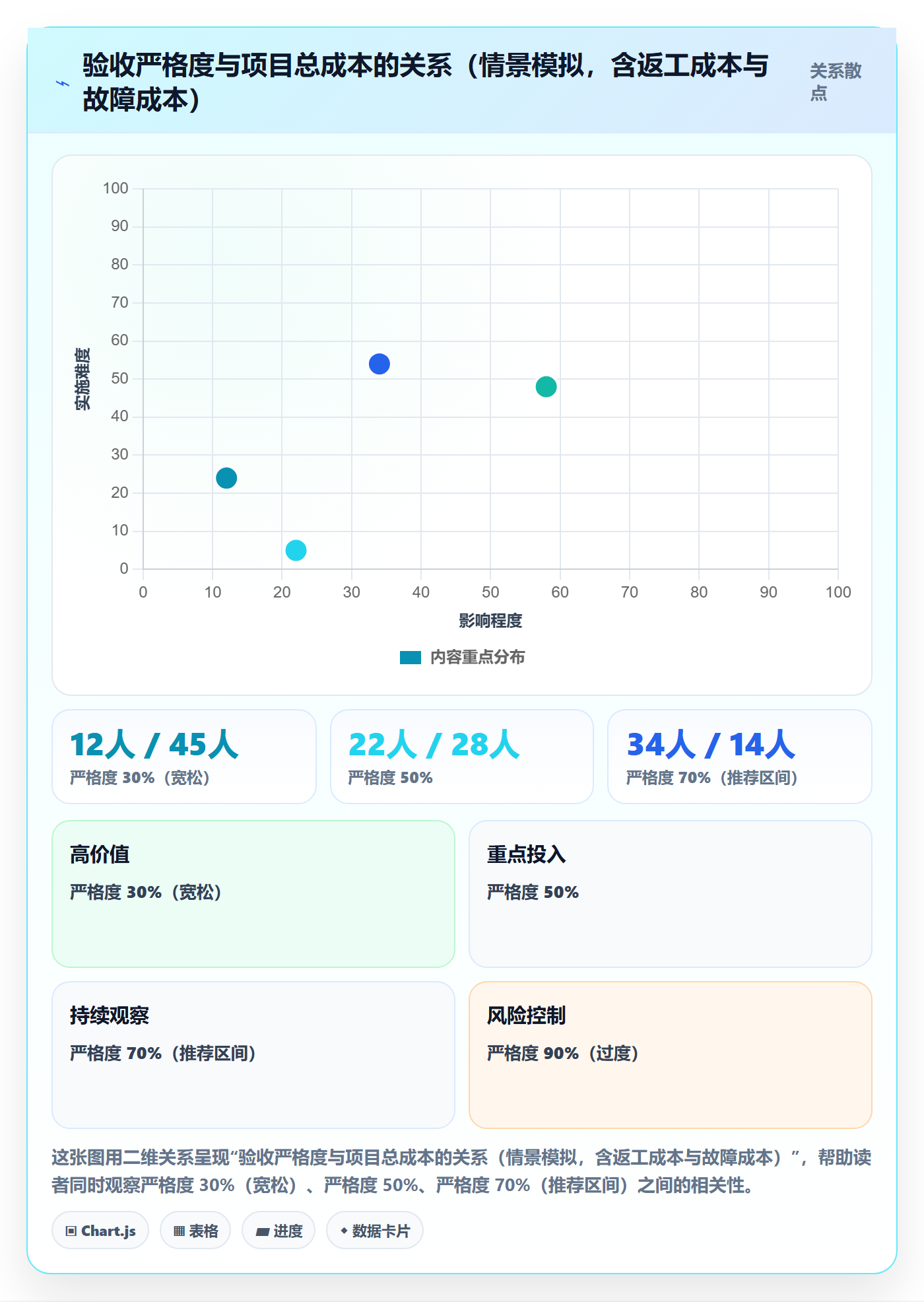 里程碑节点验收全流程:企业管理者最佳实践与一文讲清