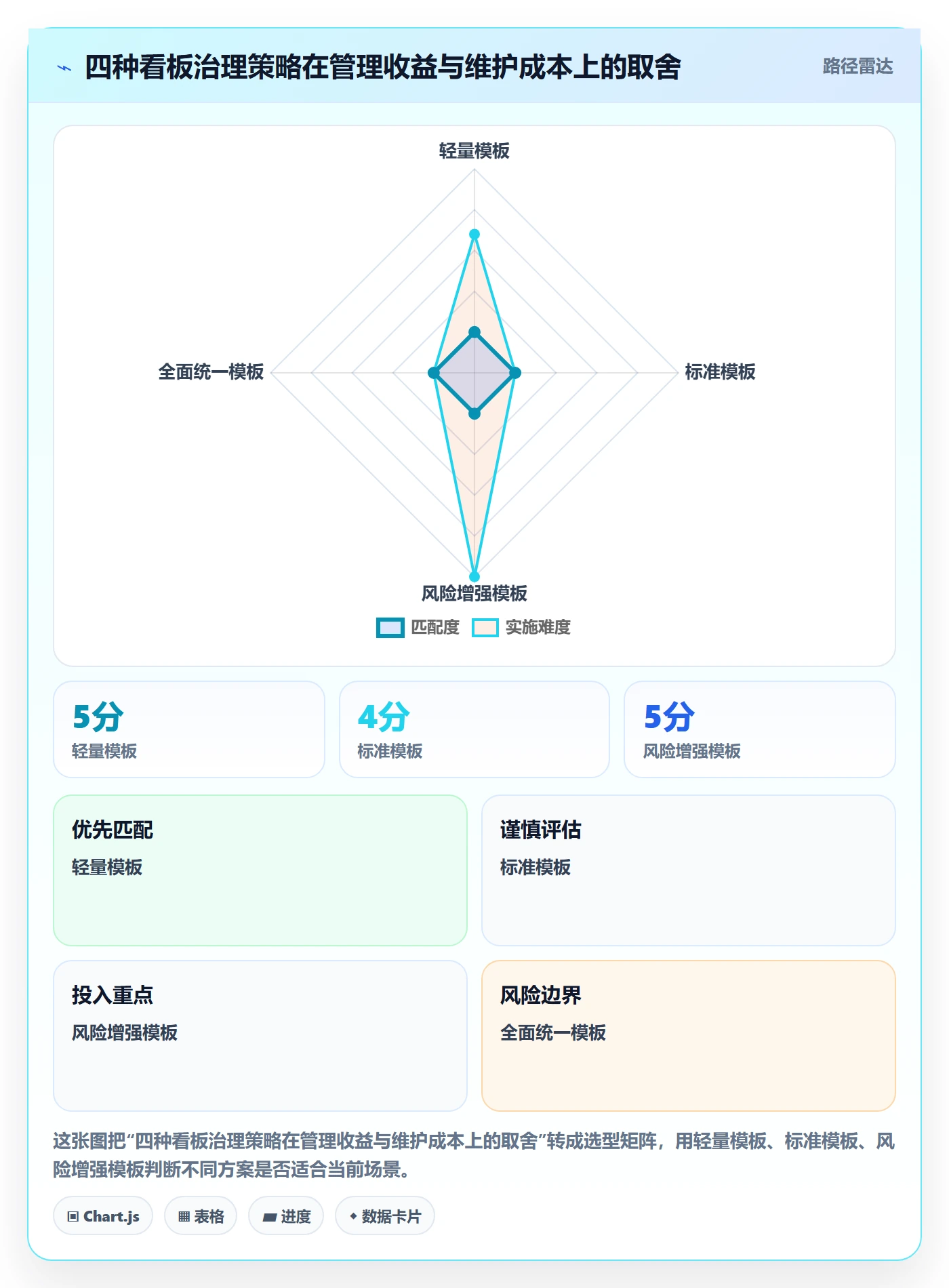 卡片管理指南:企业管理者如何做好看板,风险控制全流程